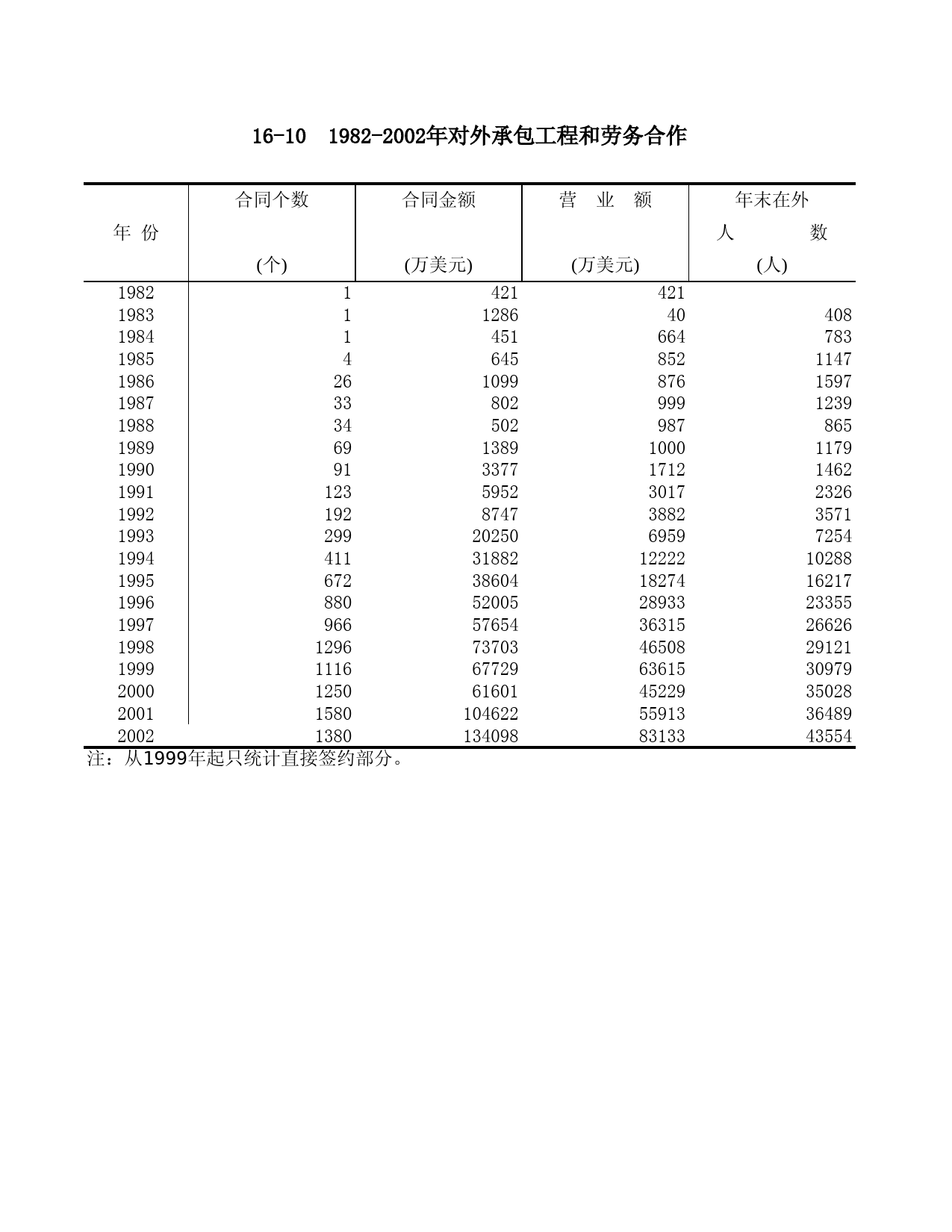 山东统计年鉴2003_ 16-10