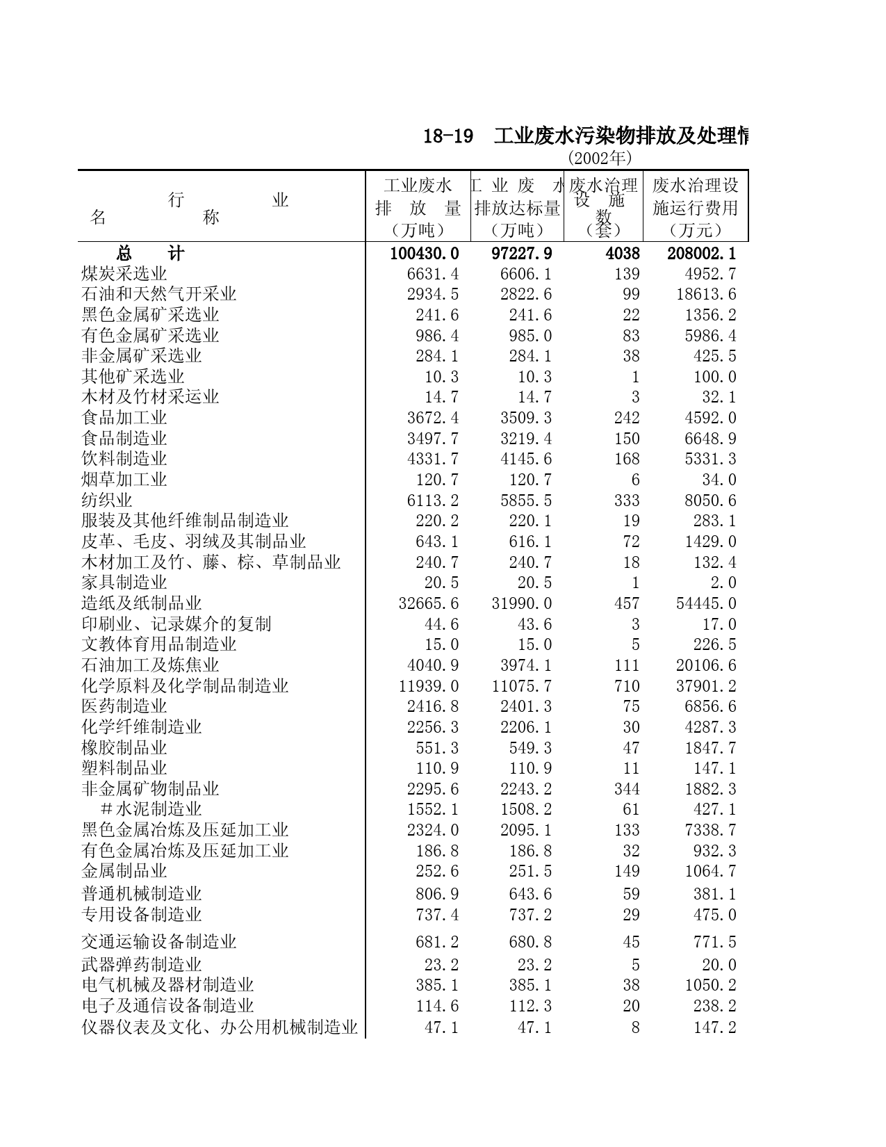 山东统计年鉴2003_ 18-19