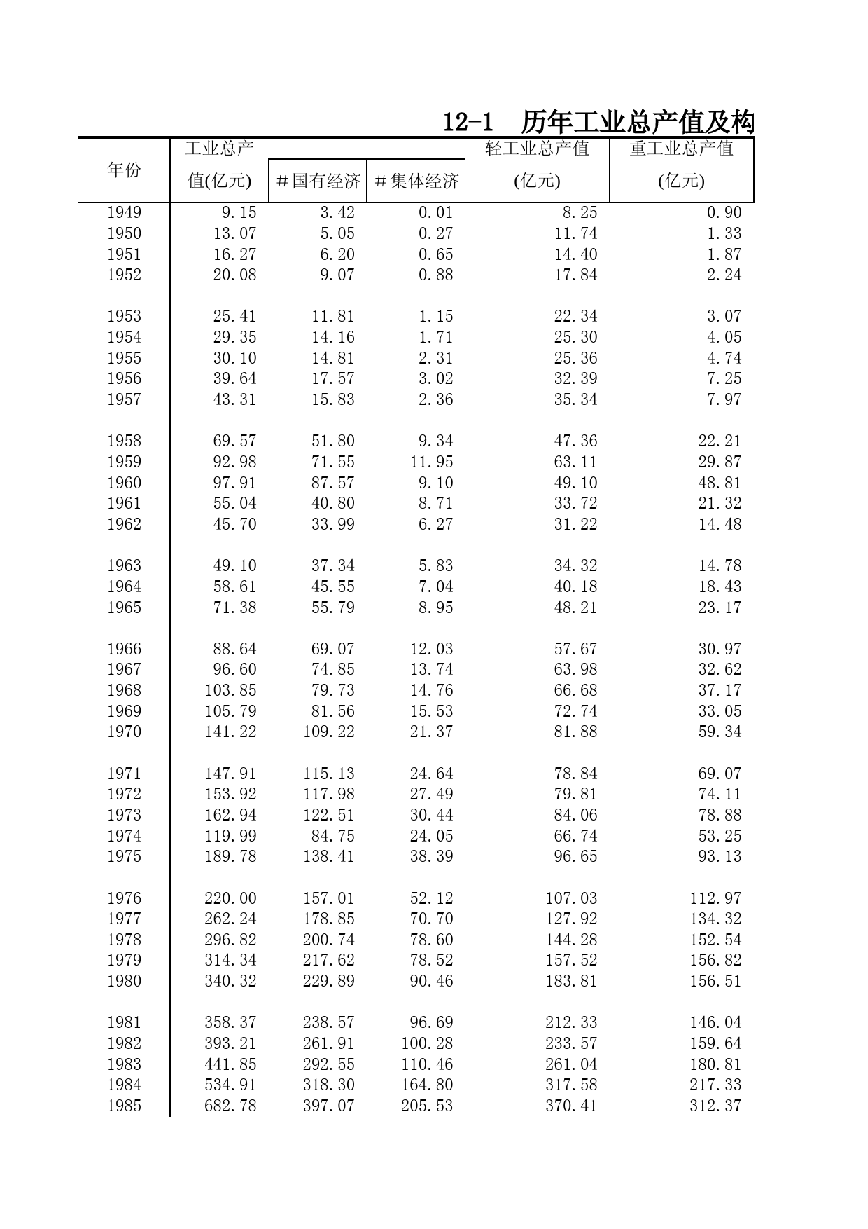 山东统计年鉴2002_ 12-1_第1页