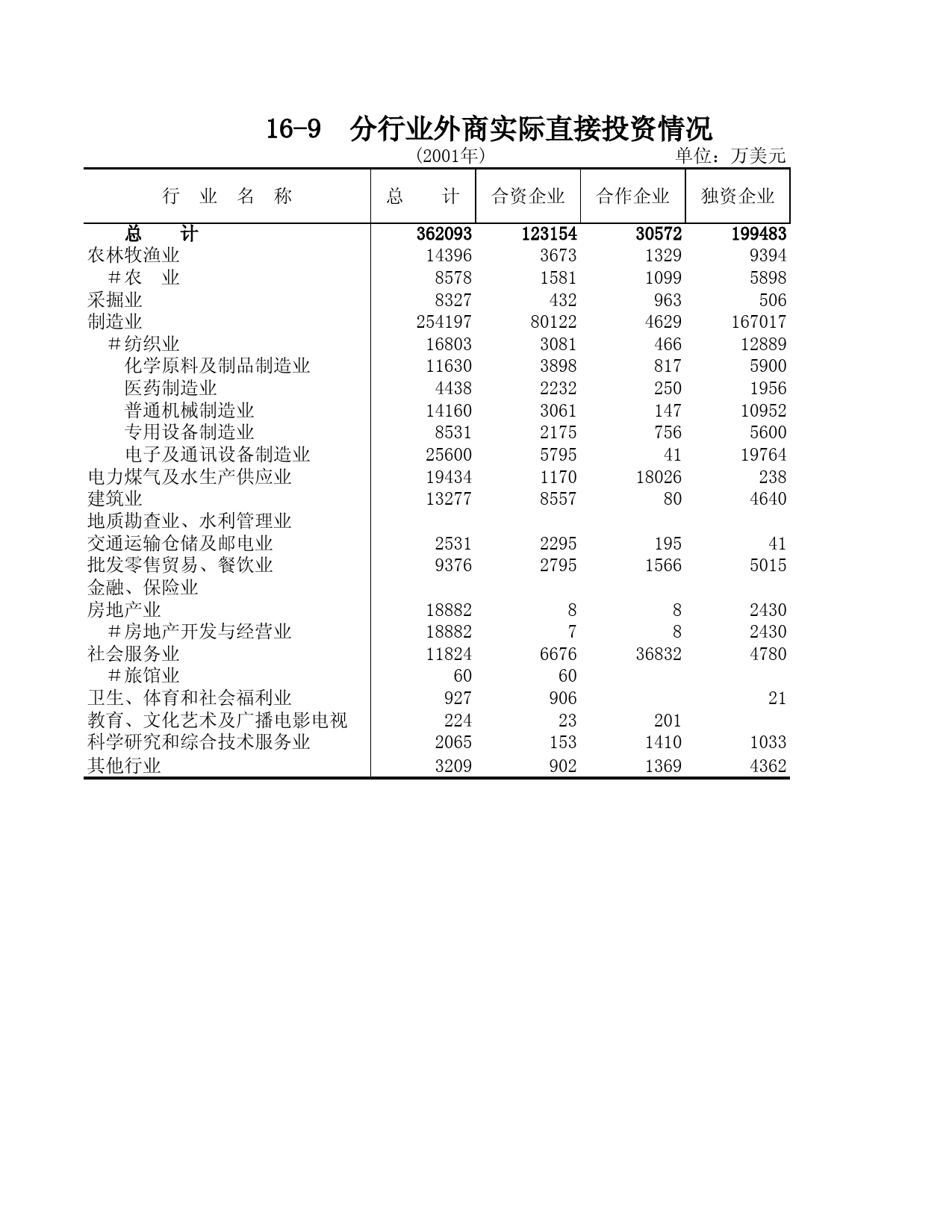 山东统计年鉴2002_ 16-9_第1页