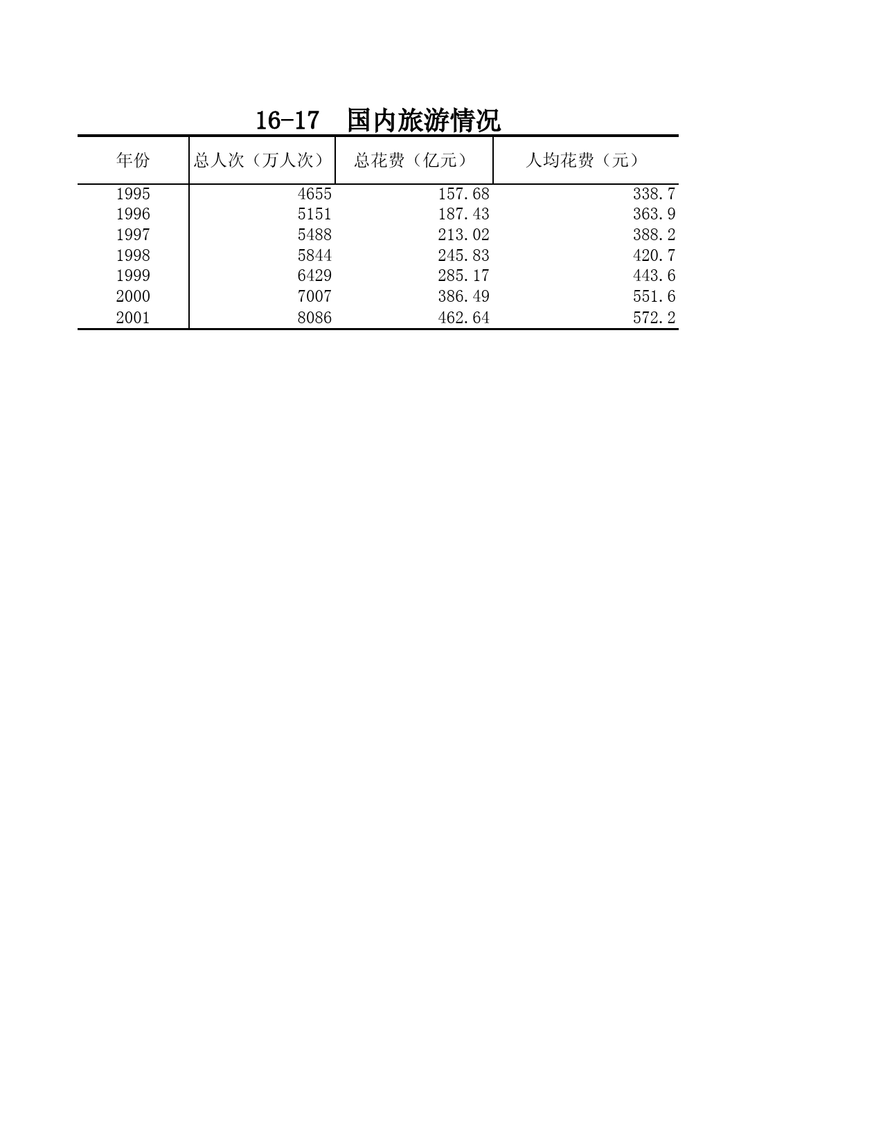 山东统计年鉴2002_ 16-17_第1页