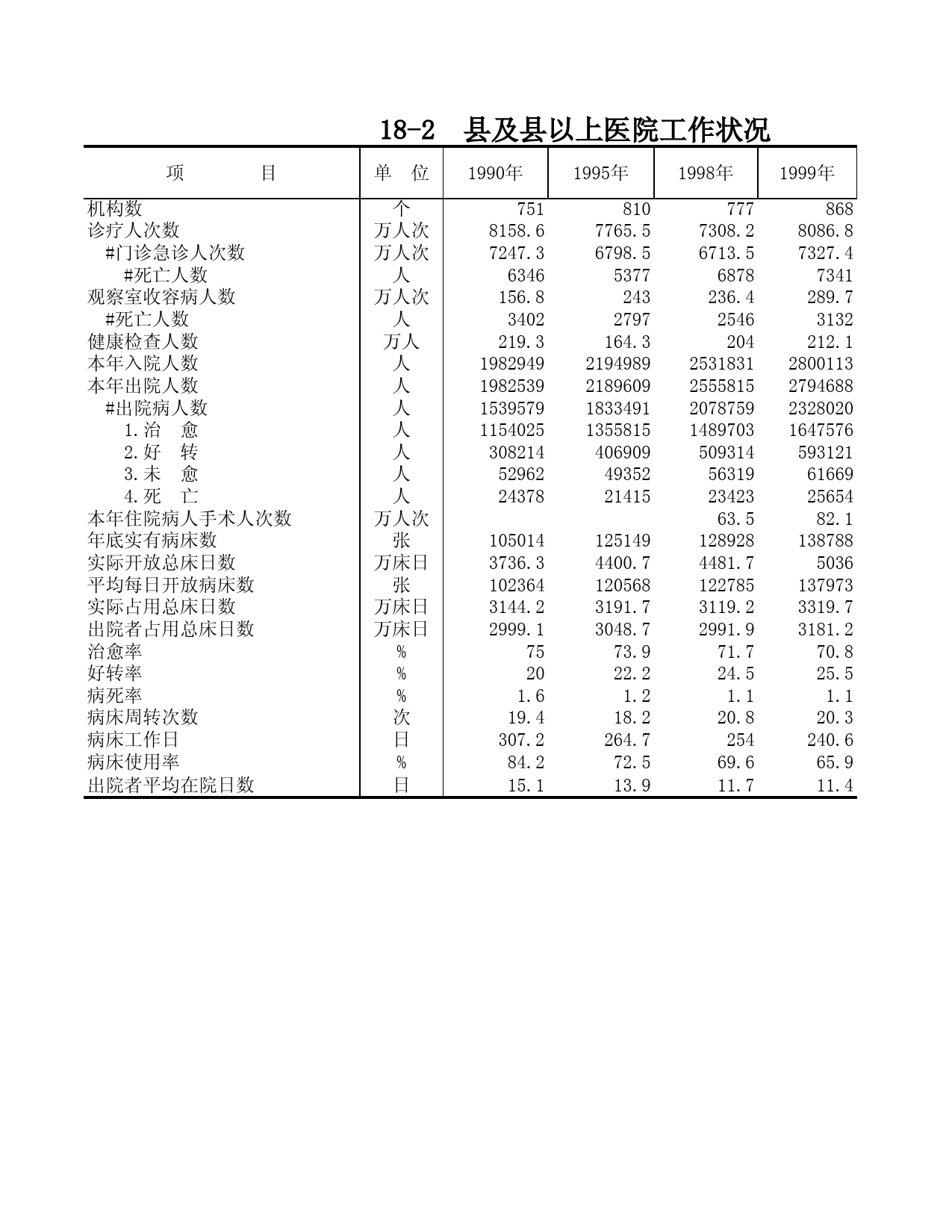 山东统计年鉴2002_ 18-2_第1页