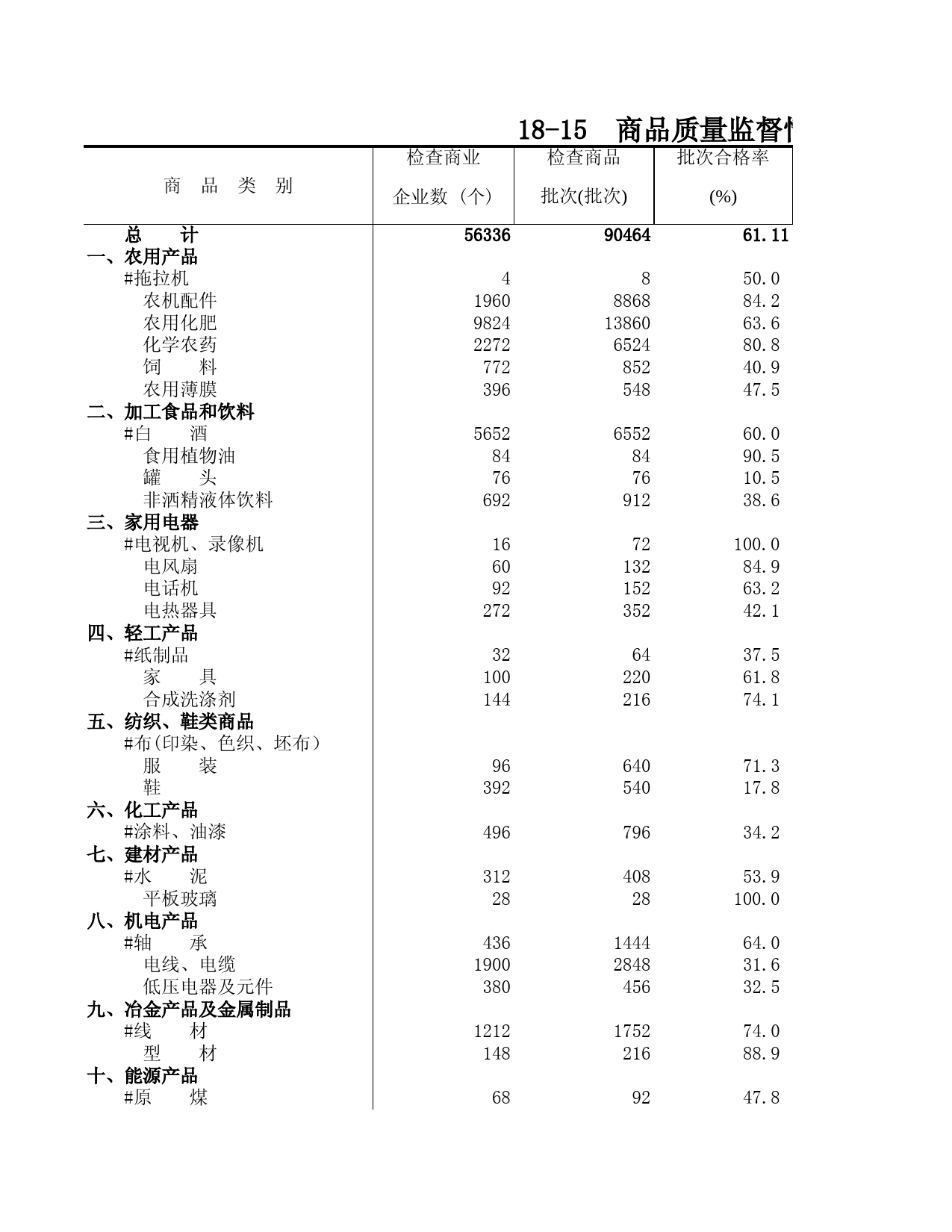 山东统计年鉴2002_ 18-15