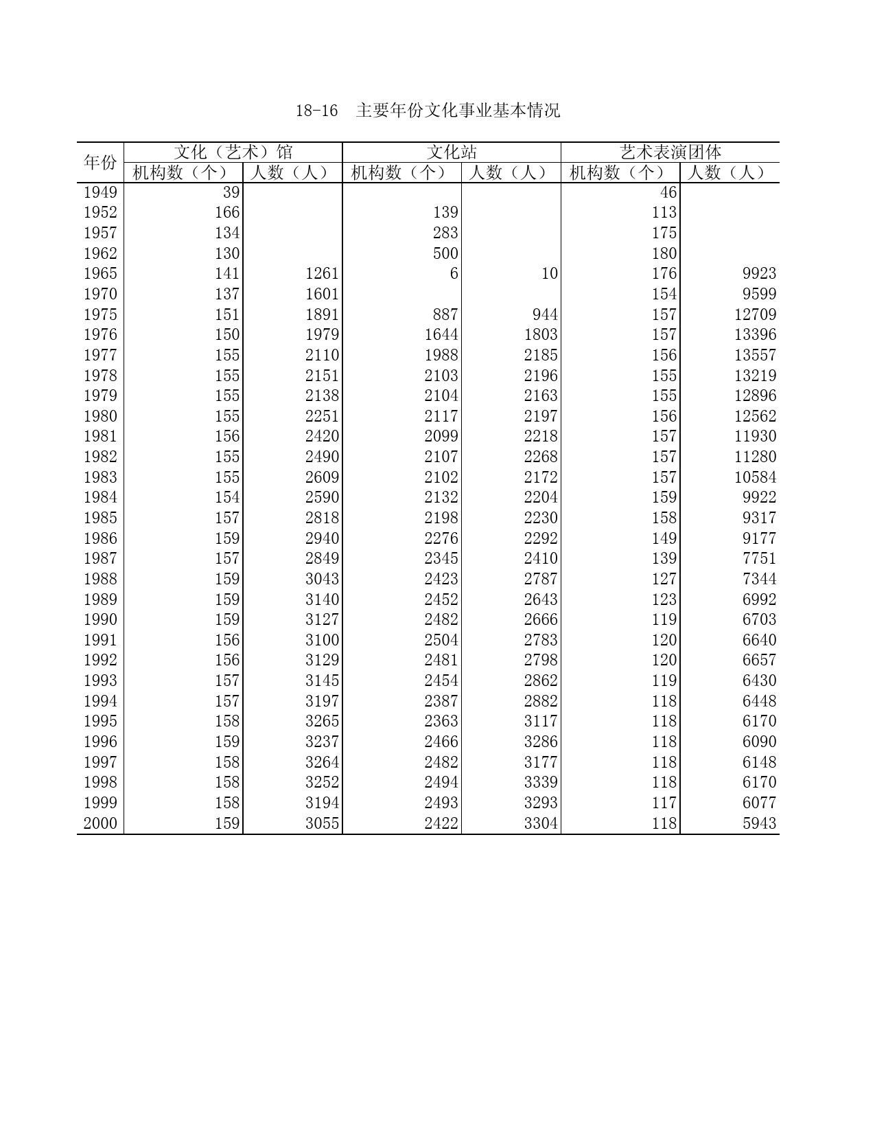 山东统计年鉴2001 18-16_第1页