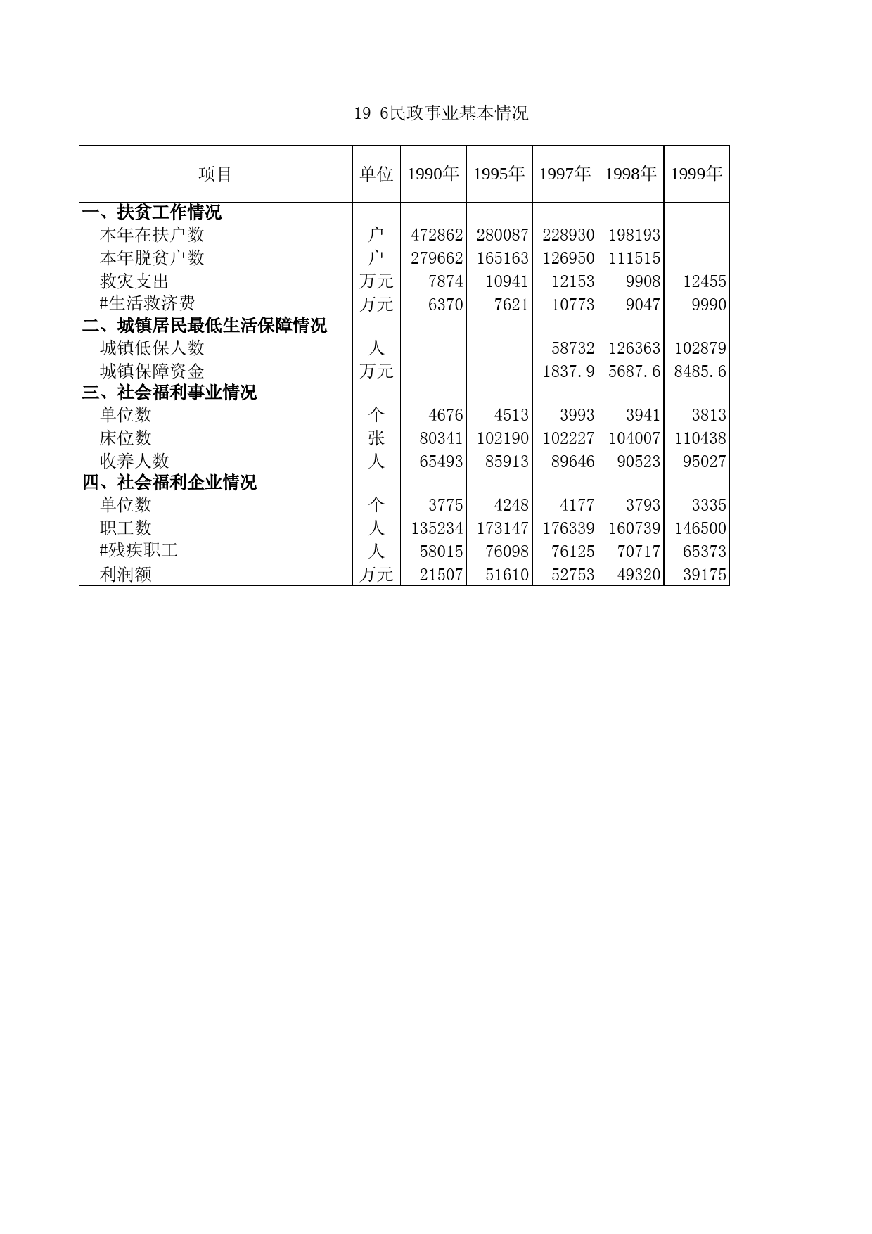 山东统计年鉴2001 19-6_第1页
