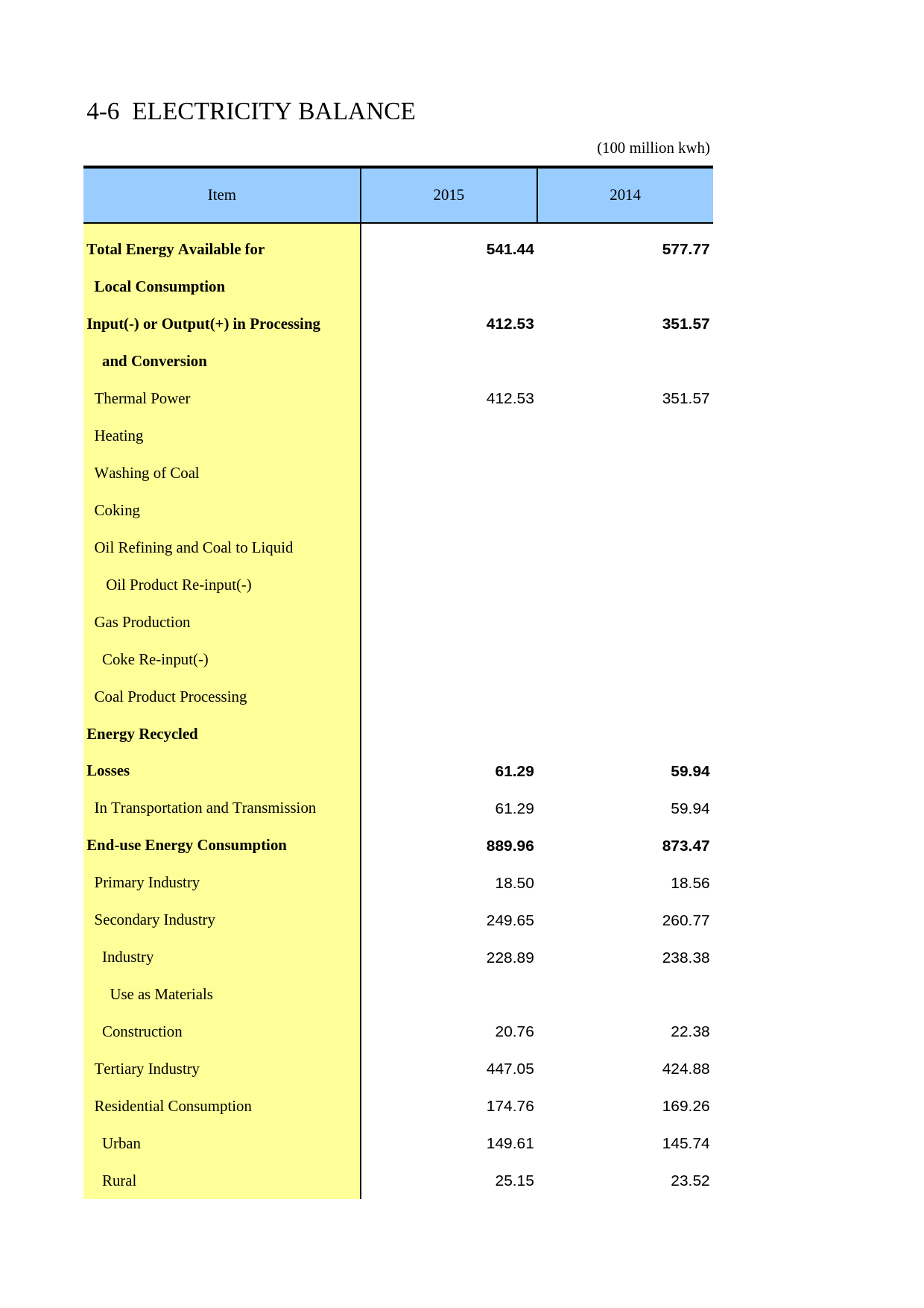 北京统计年鉴2016_ EN04-06