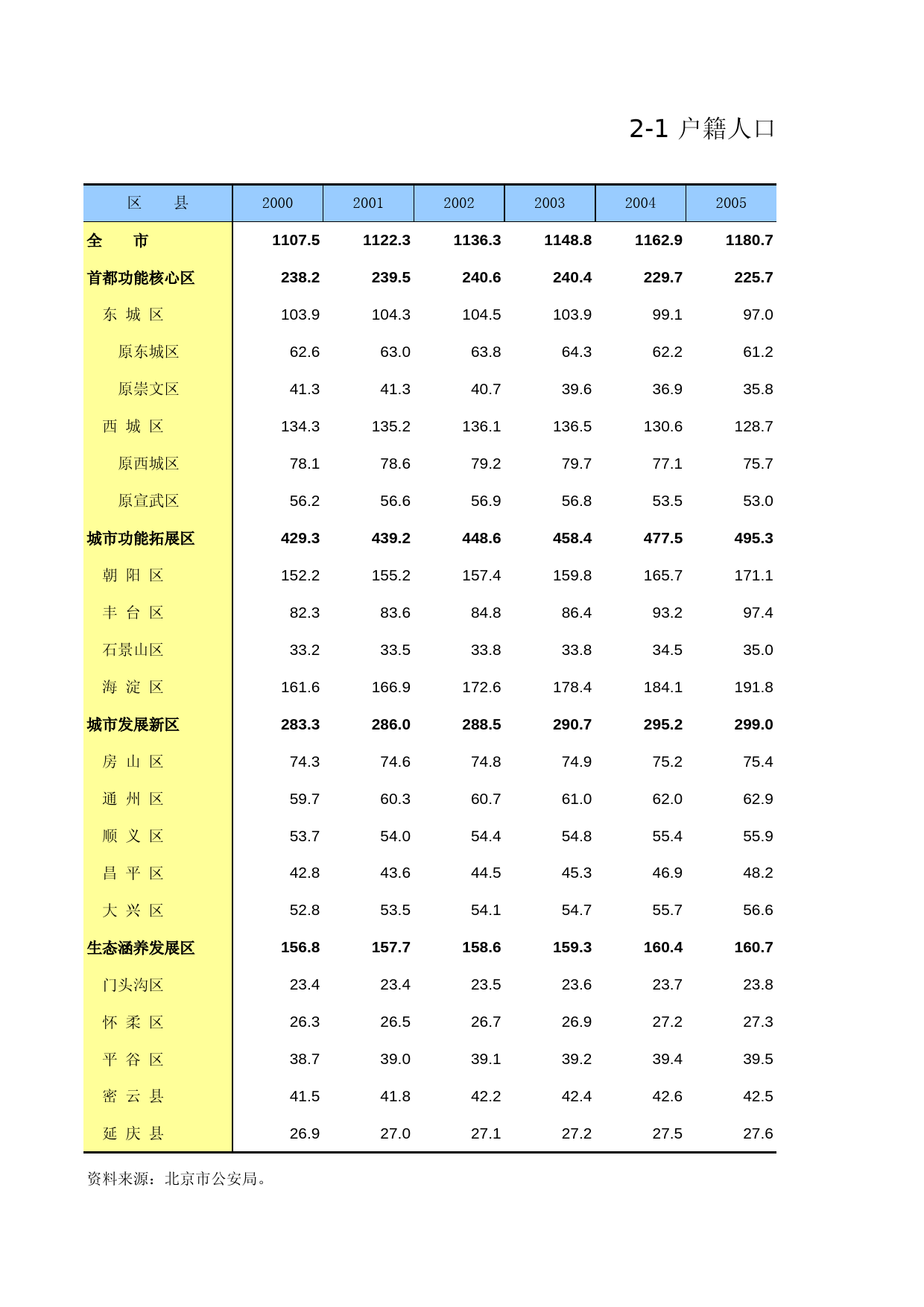 北京统计年鉴2014_ 02-01_第1页