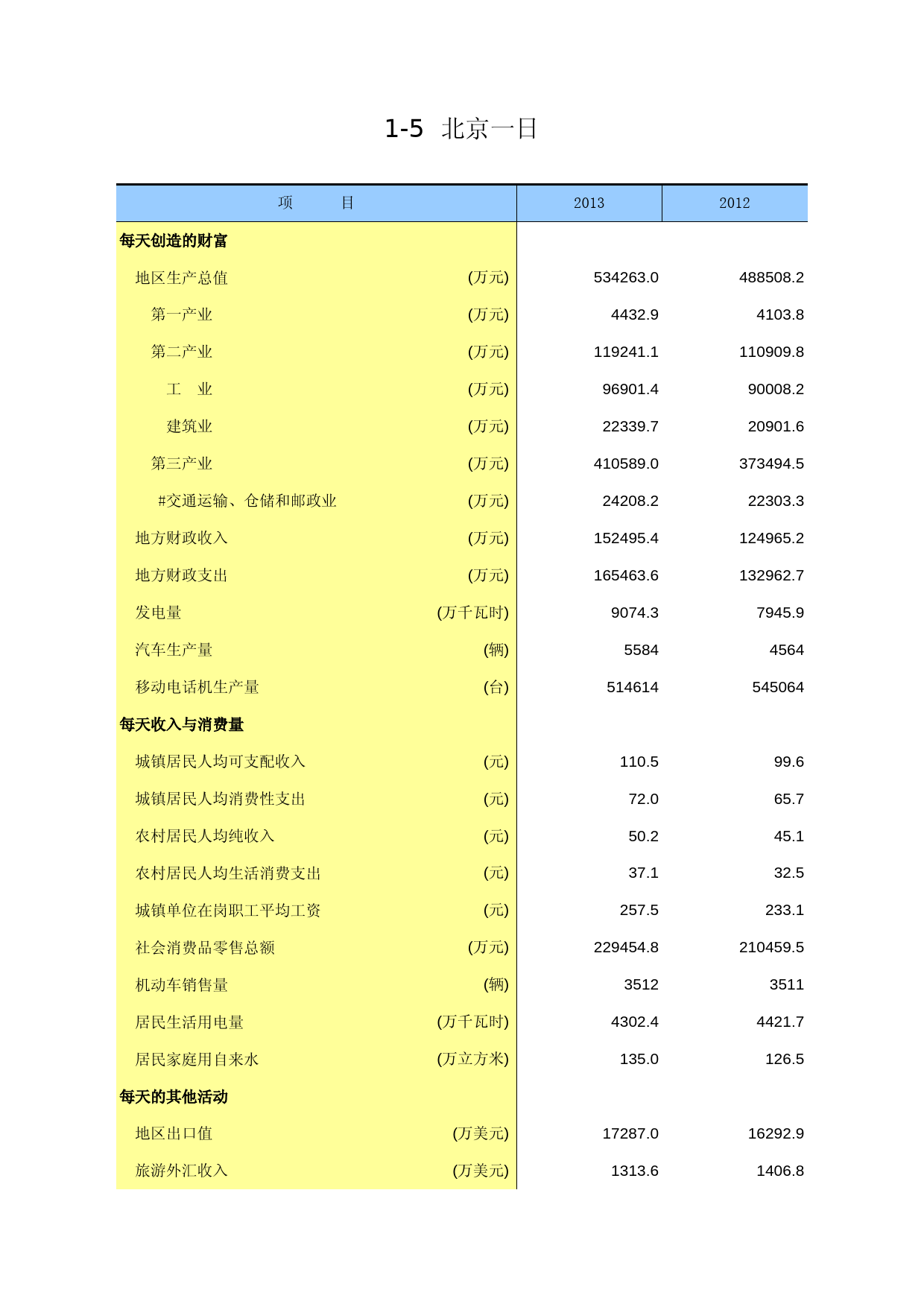 北京统计年鉴2014_ 01-05_第1页