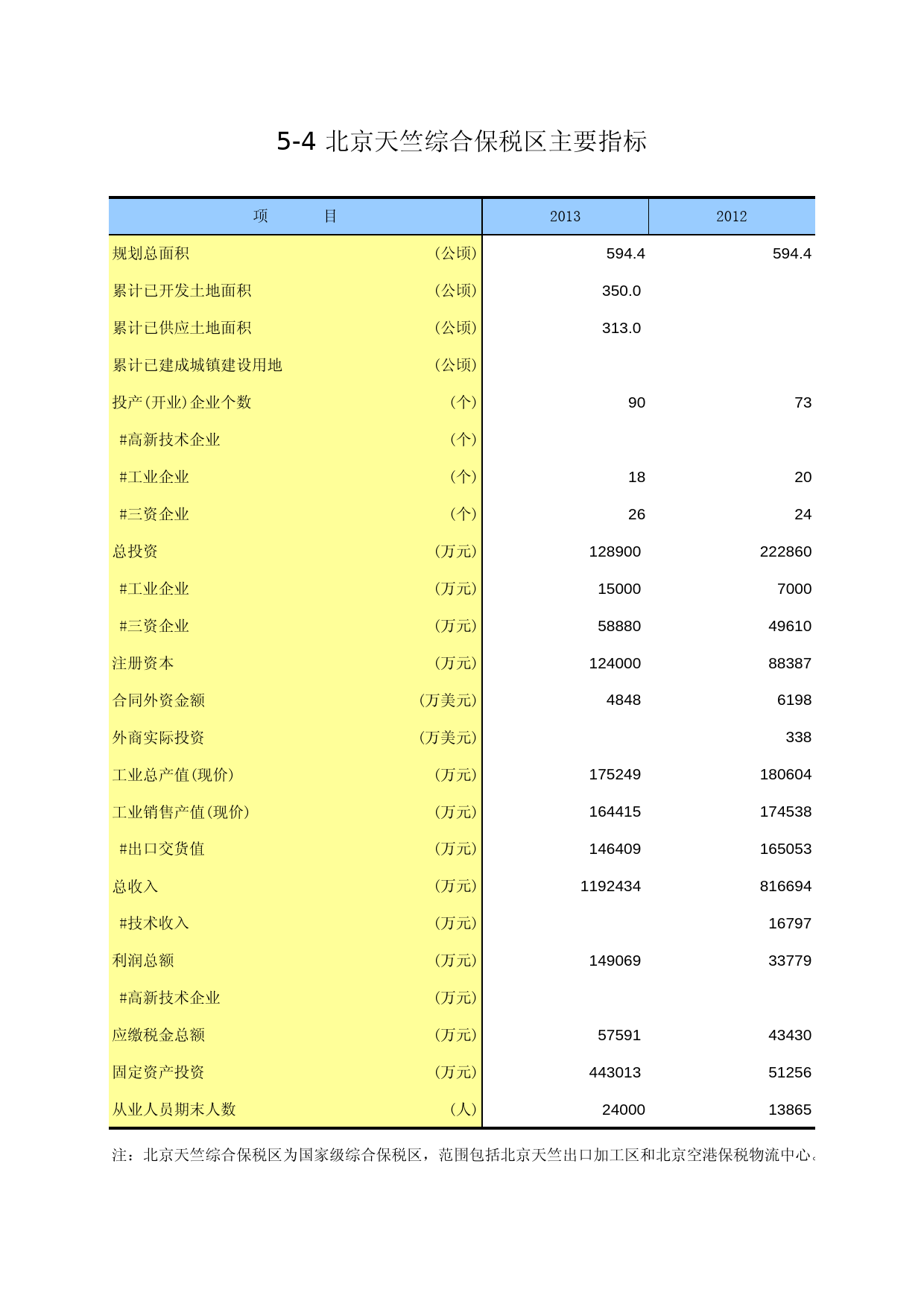 北京统计年鉴2014_ 05-04