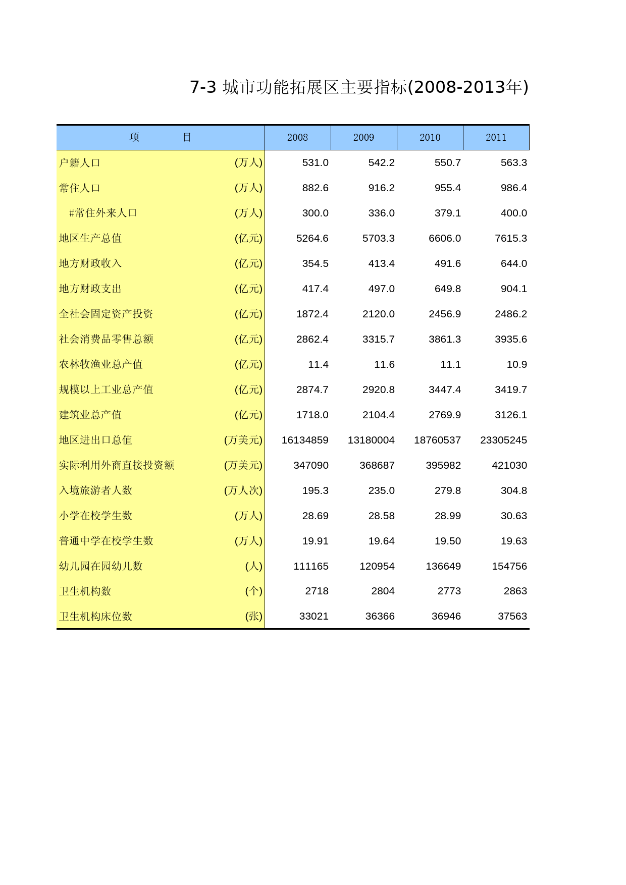 北京统计年鉴2014_ 07-03_第1页