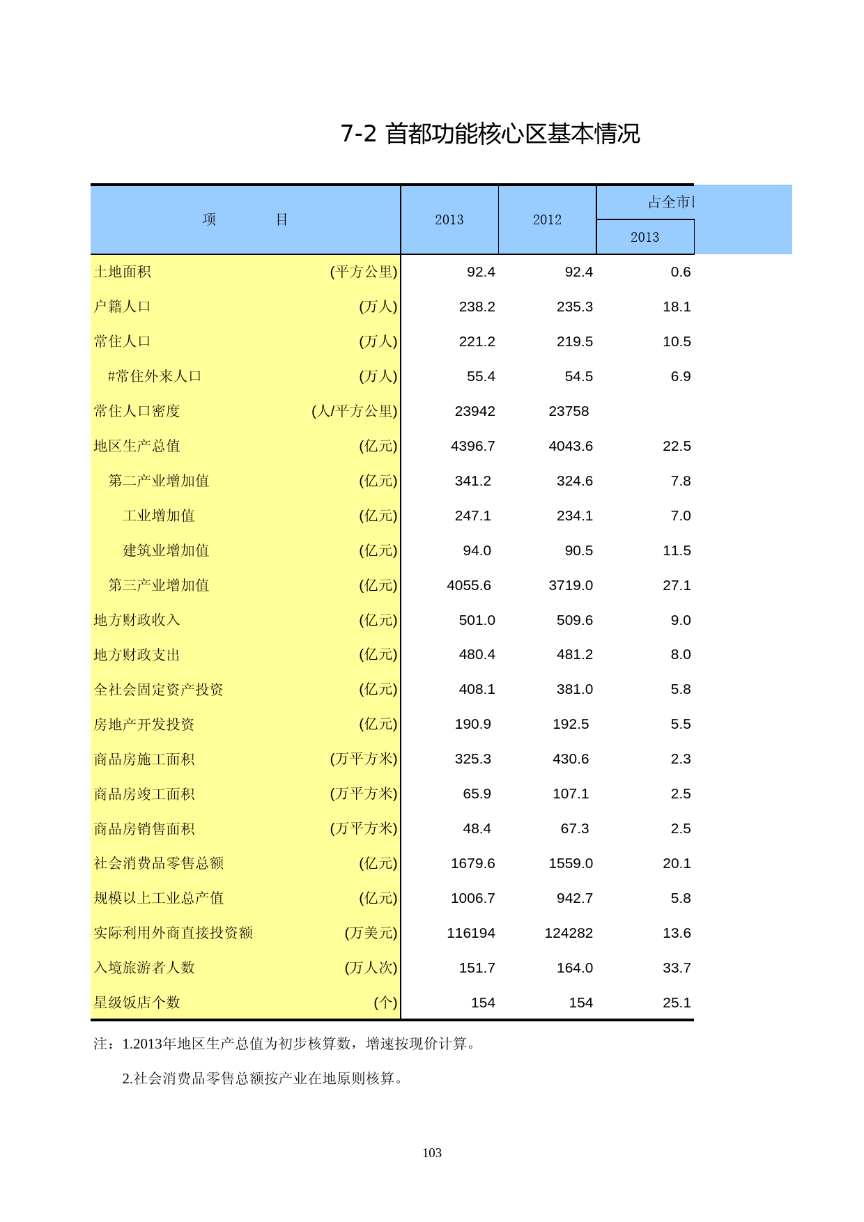 北京统计年鉴2014_ 07-02_第1页