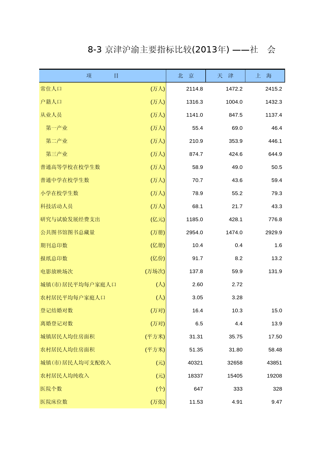北京统计年鉴2014_ 08-03_第1页