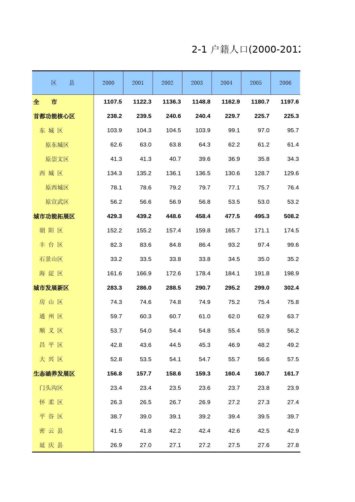 北京统计年鉴2013_ 02-01_第1页