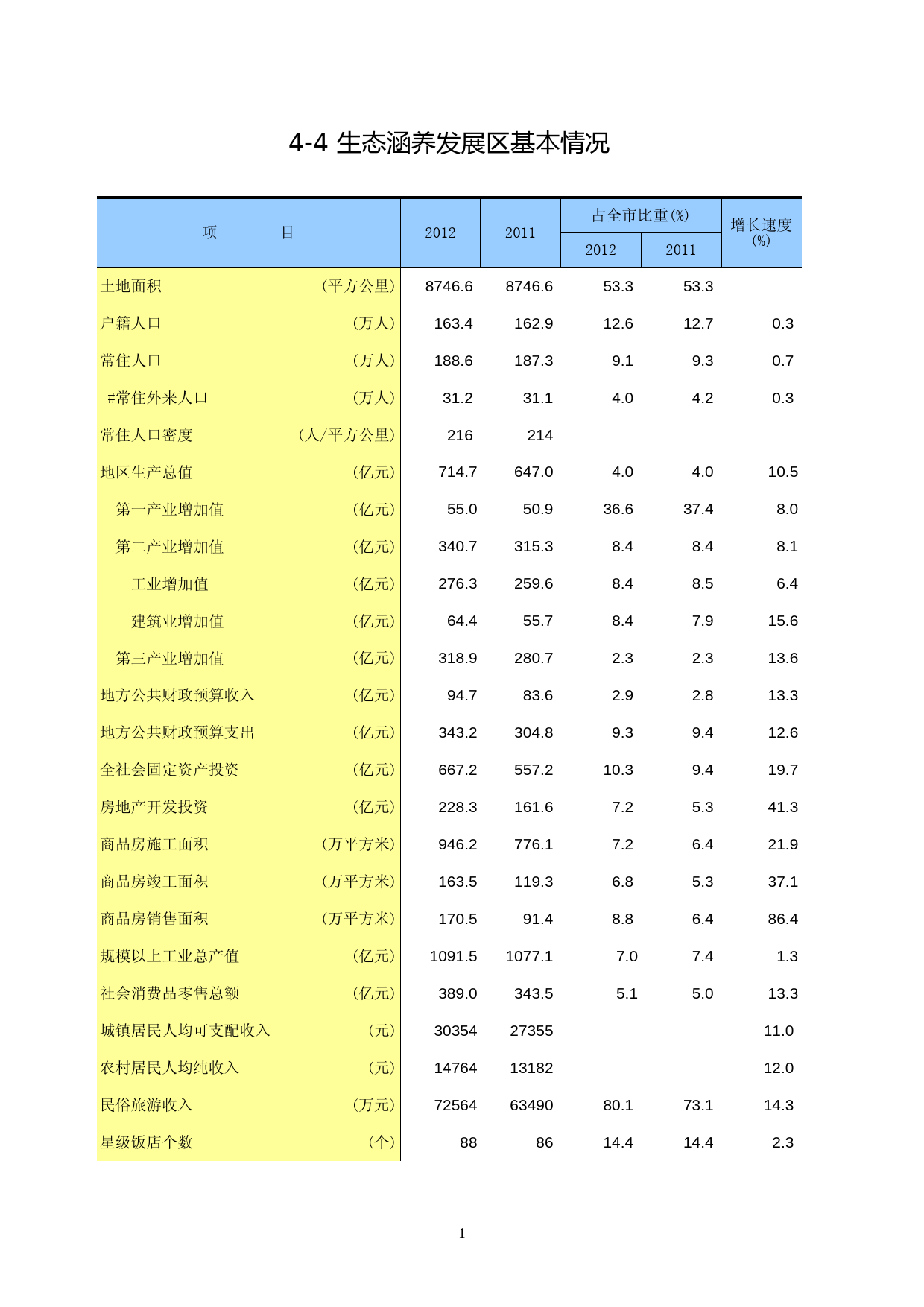 北京统计年鉴2013_ 04-04