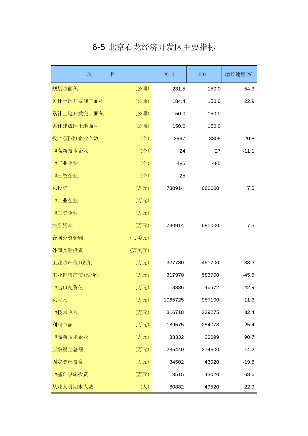 北京统计年鉴2013_ 06-05_第1页