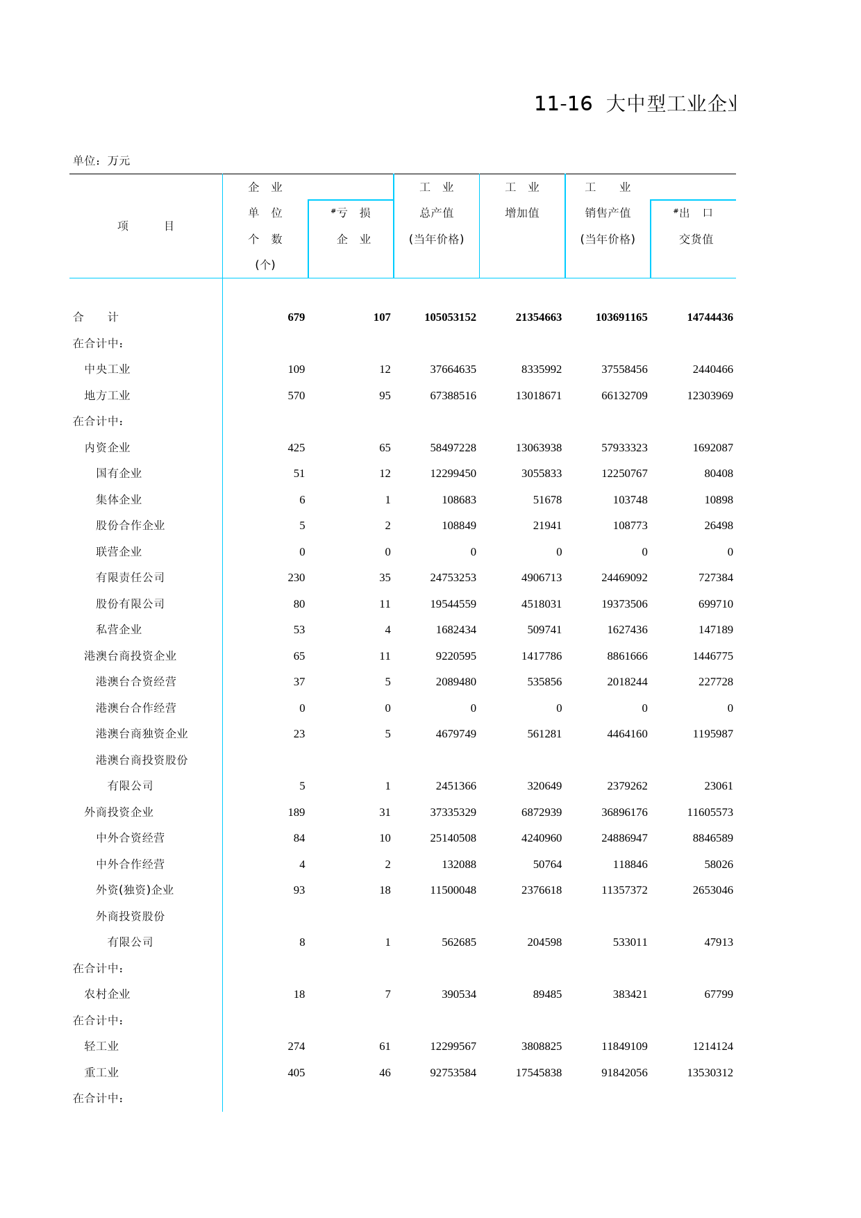 北京统计年鉴2011_ Ch11-16-0 大中型工业企业_第1页