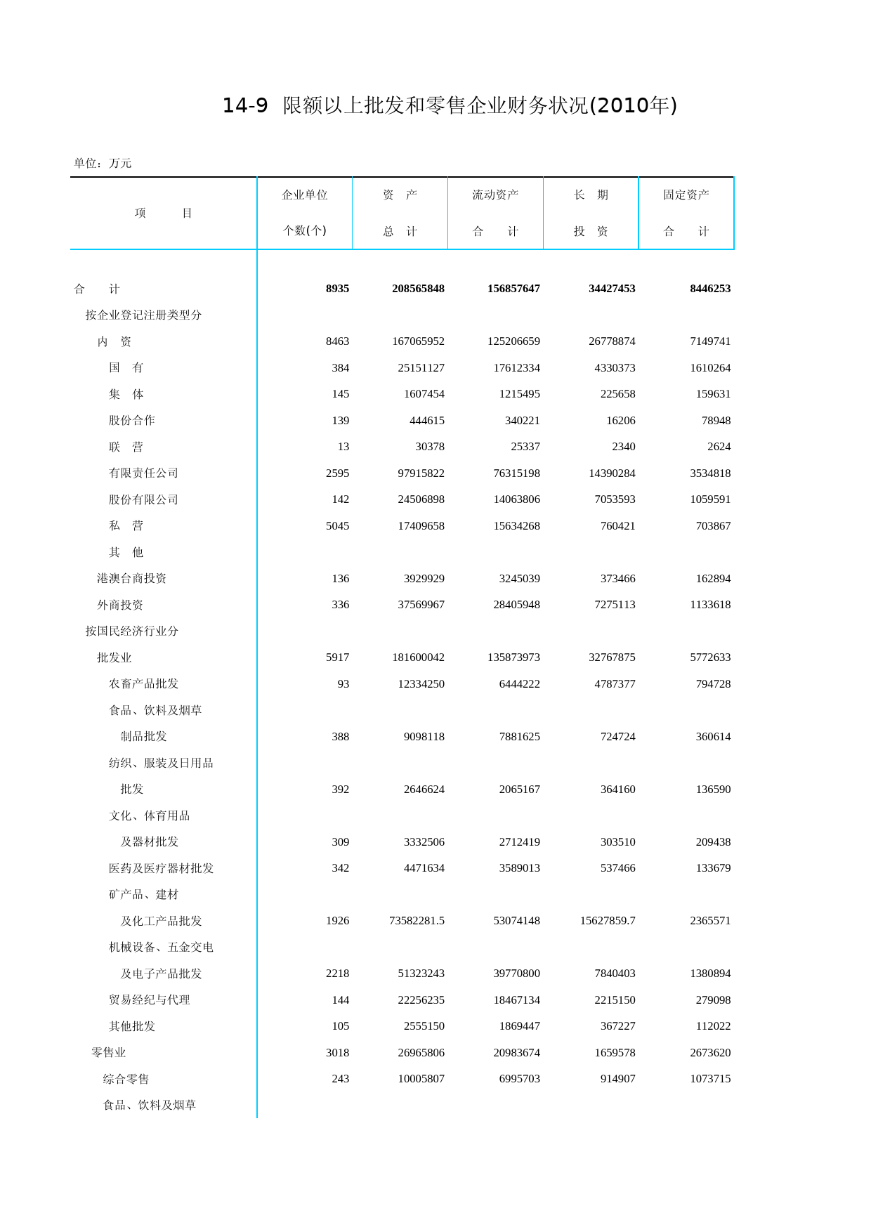 北京统计年鉴2011_ Ch14-09-0 批发和零售企业财务状况