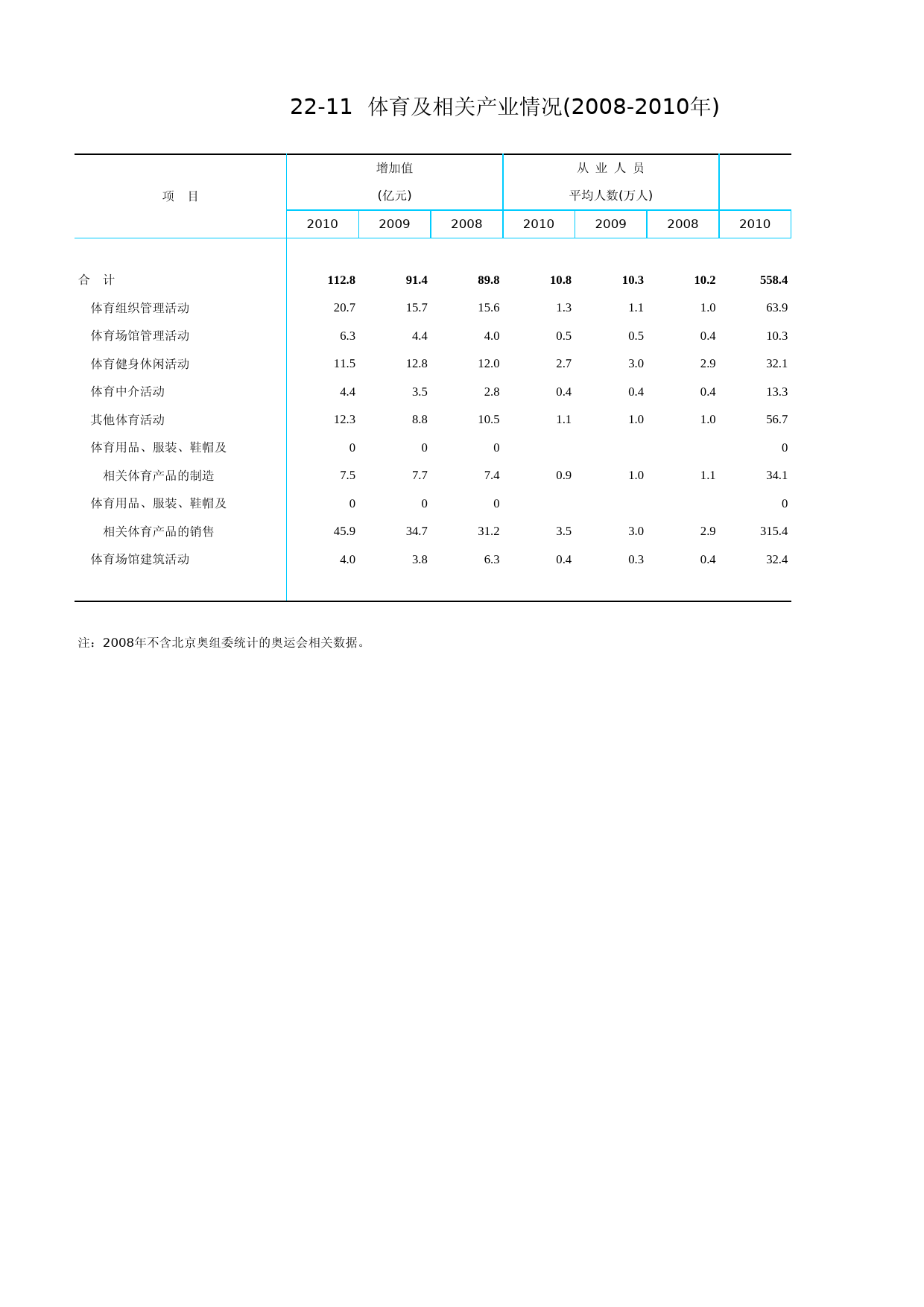 北京统计年鉴2011_ Ch22-11 体育及相关产业活动单位情况