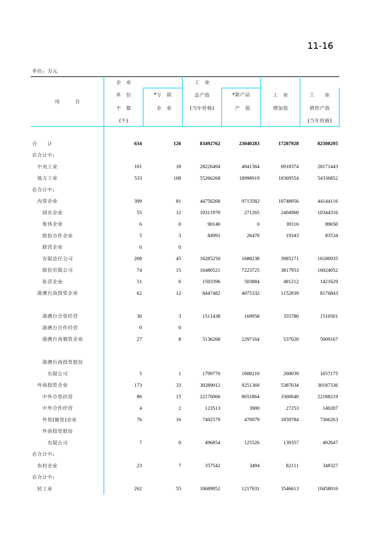 北京统计年鉴2010_ Ch11-16-0 大中型工业企业_第1页