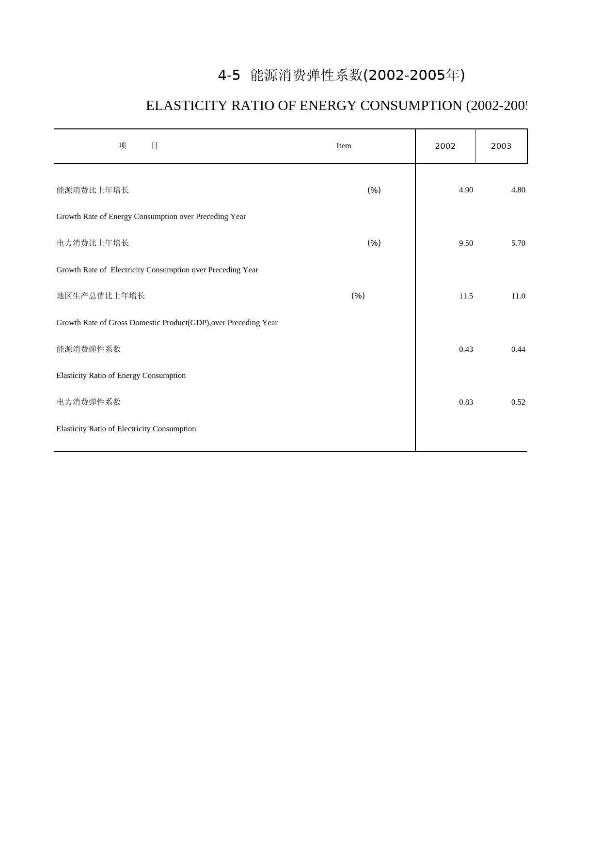 北京统计年鉴2006_ 04-05