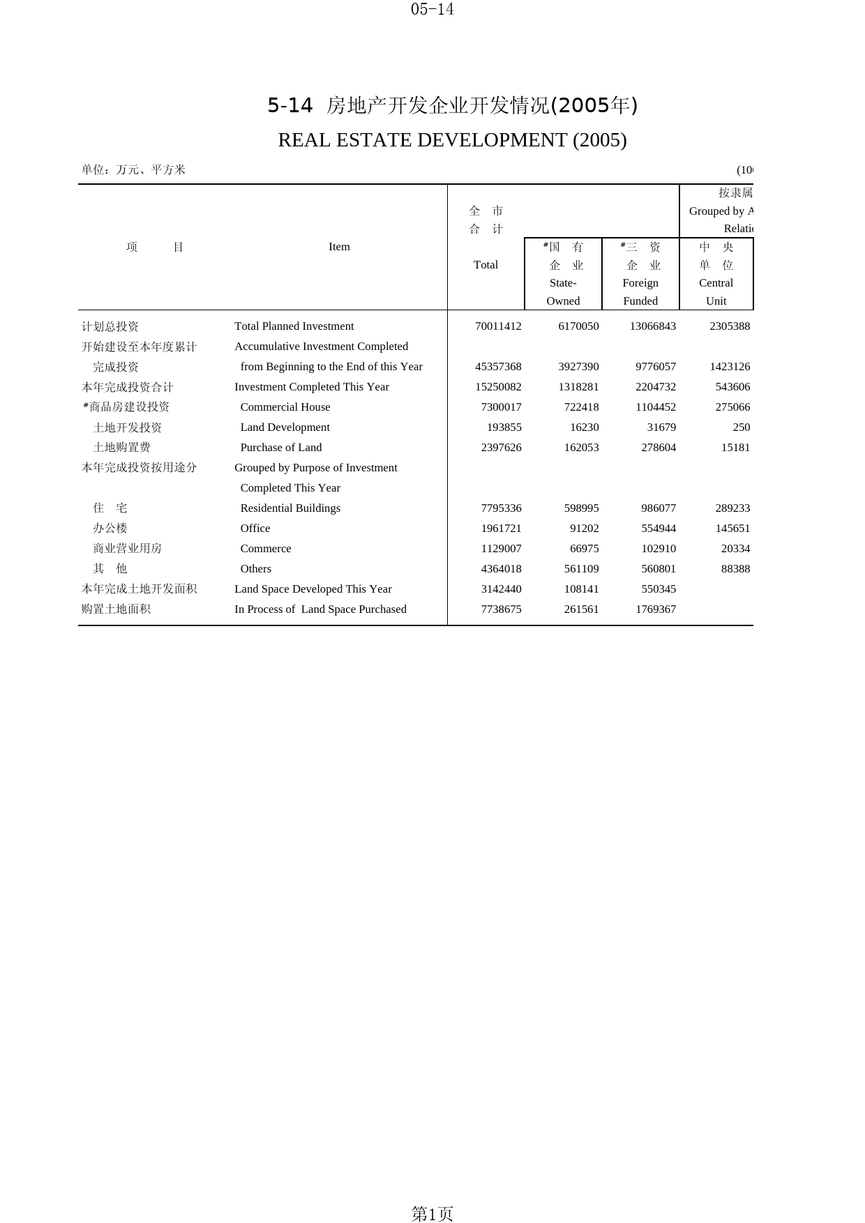 北京统计年鉴2006_ 05-14_第1页