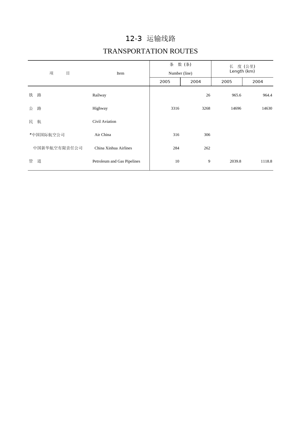 北京统计年鉴2006_ 12-03_第1页
