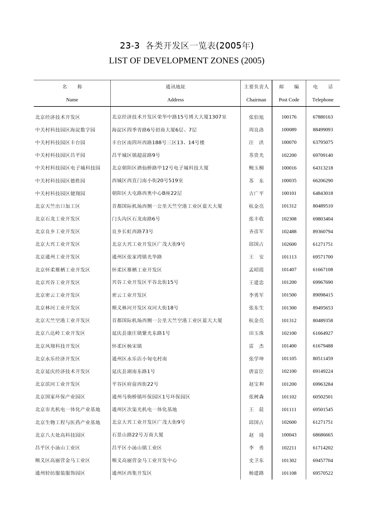 北京统计年鉴2006_ 23-03