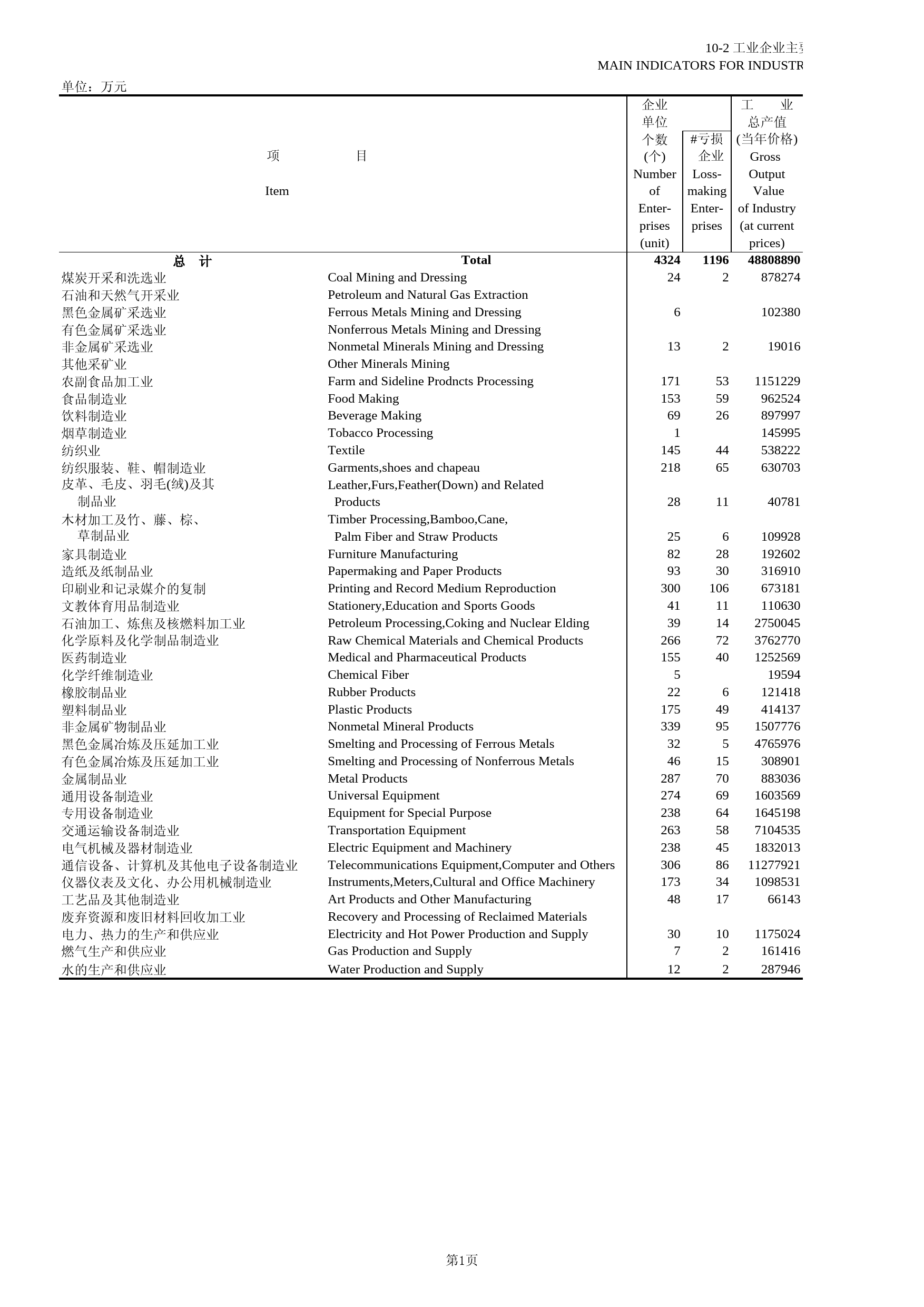 北京统计年鉴2005_ 10-2_第1页
