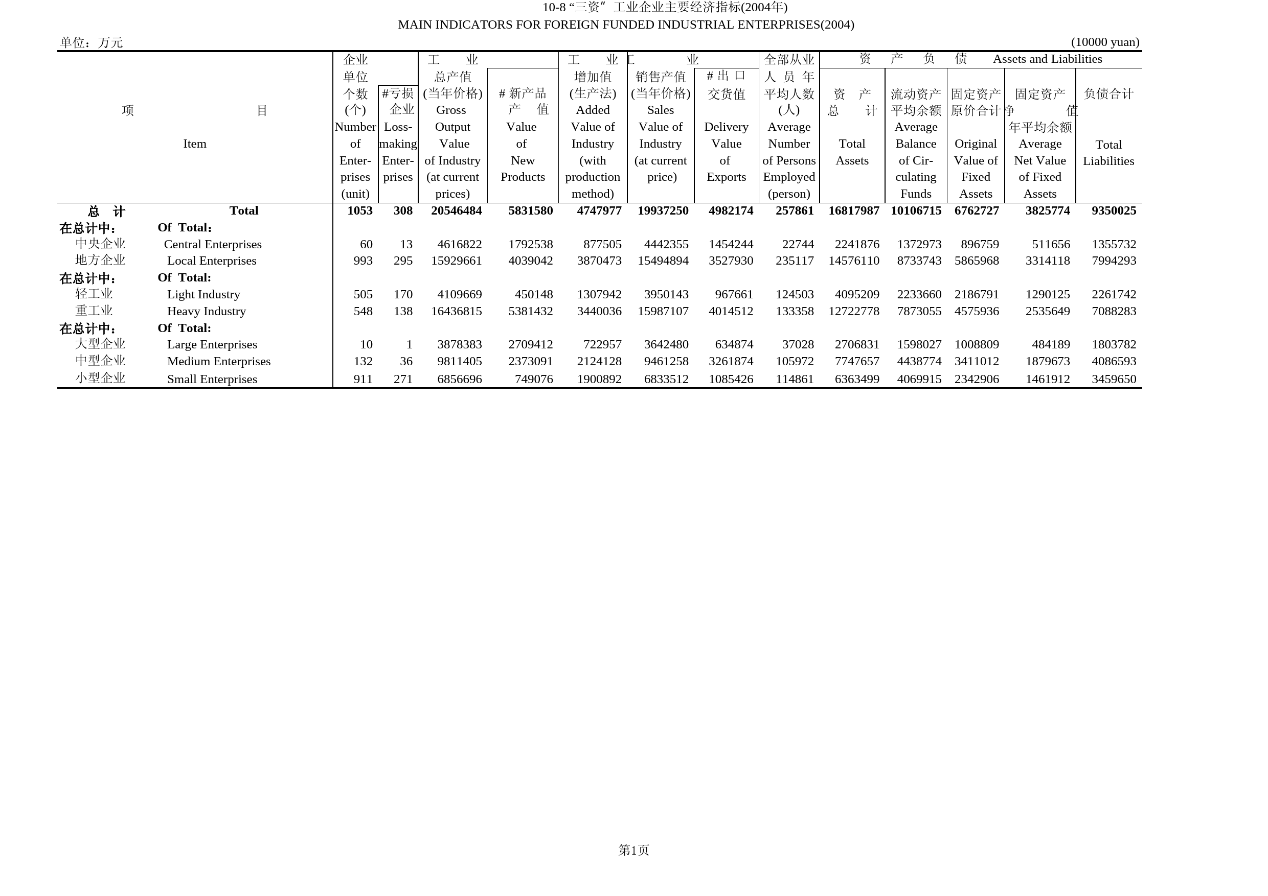北京统计年鉴2005_ 10-8