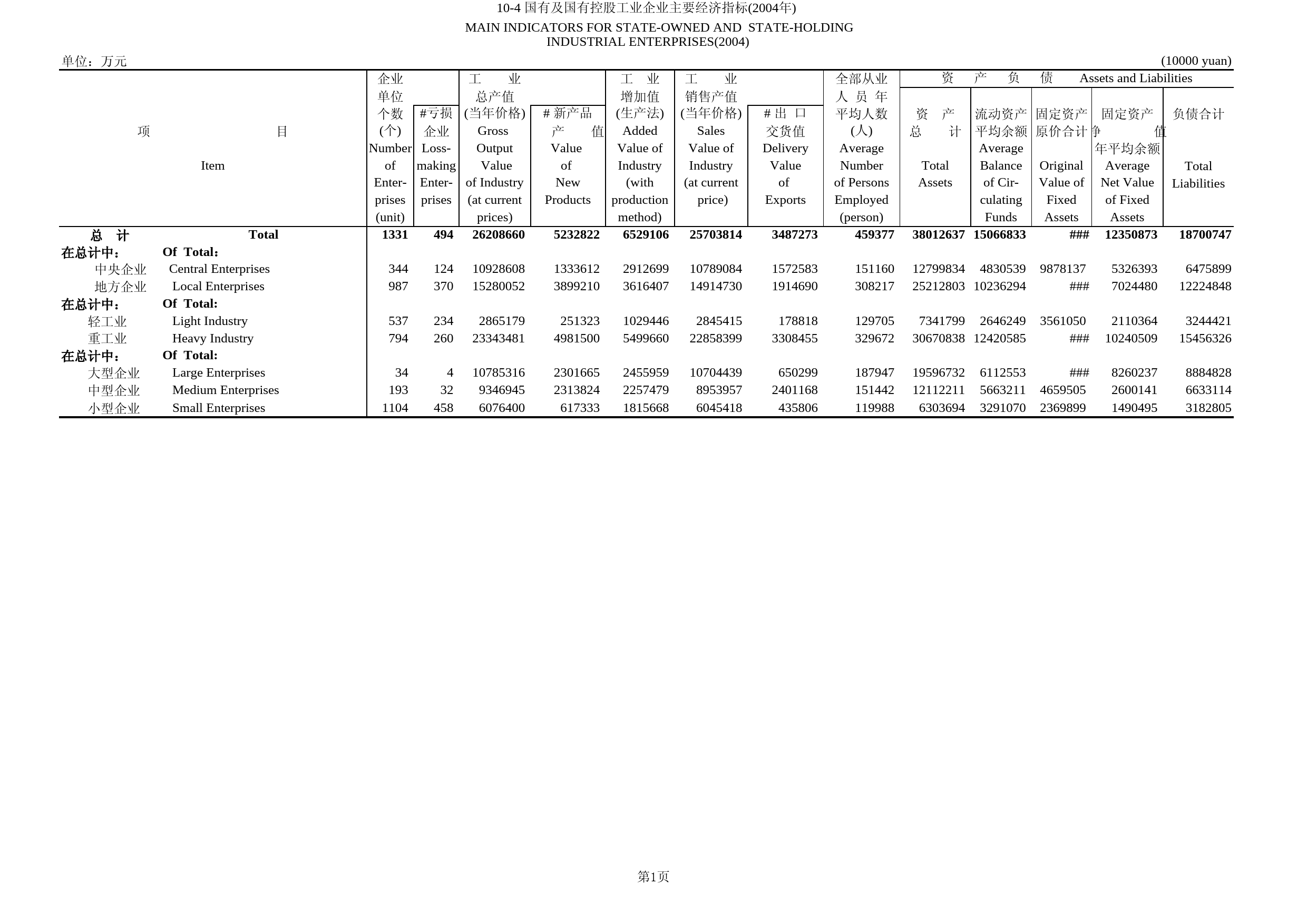 北京统计年鉴2005_ 10-4