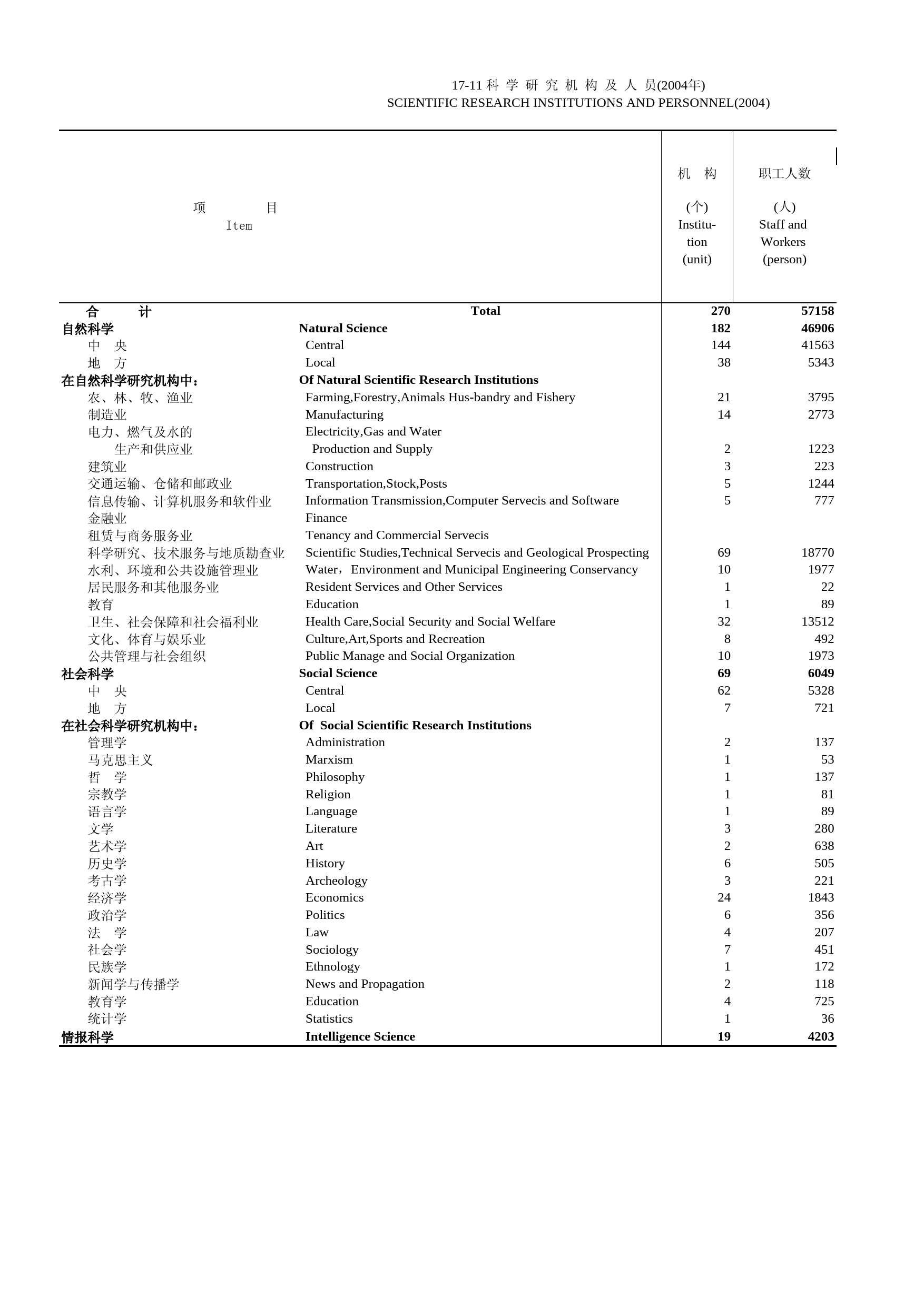 北京统计年鉴2005_ 17-11_第1页