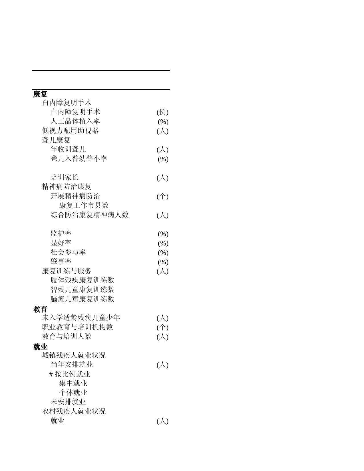 北京统计年鉴2005_ 19-6_第1页