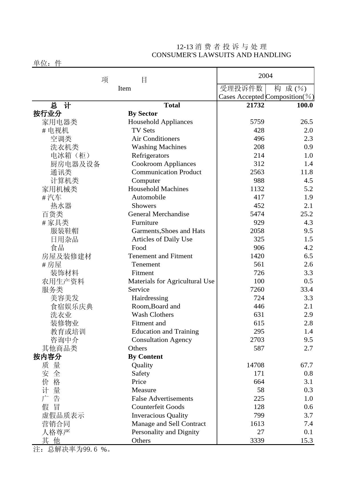 北京统计年鉴2005_ 12-13_第1页