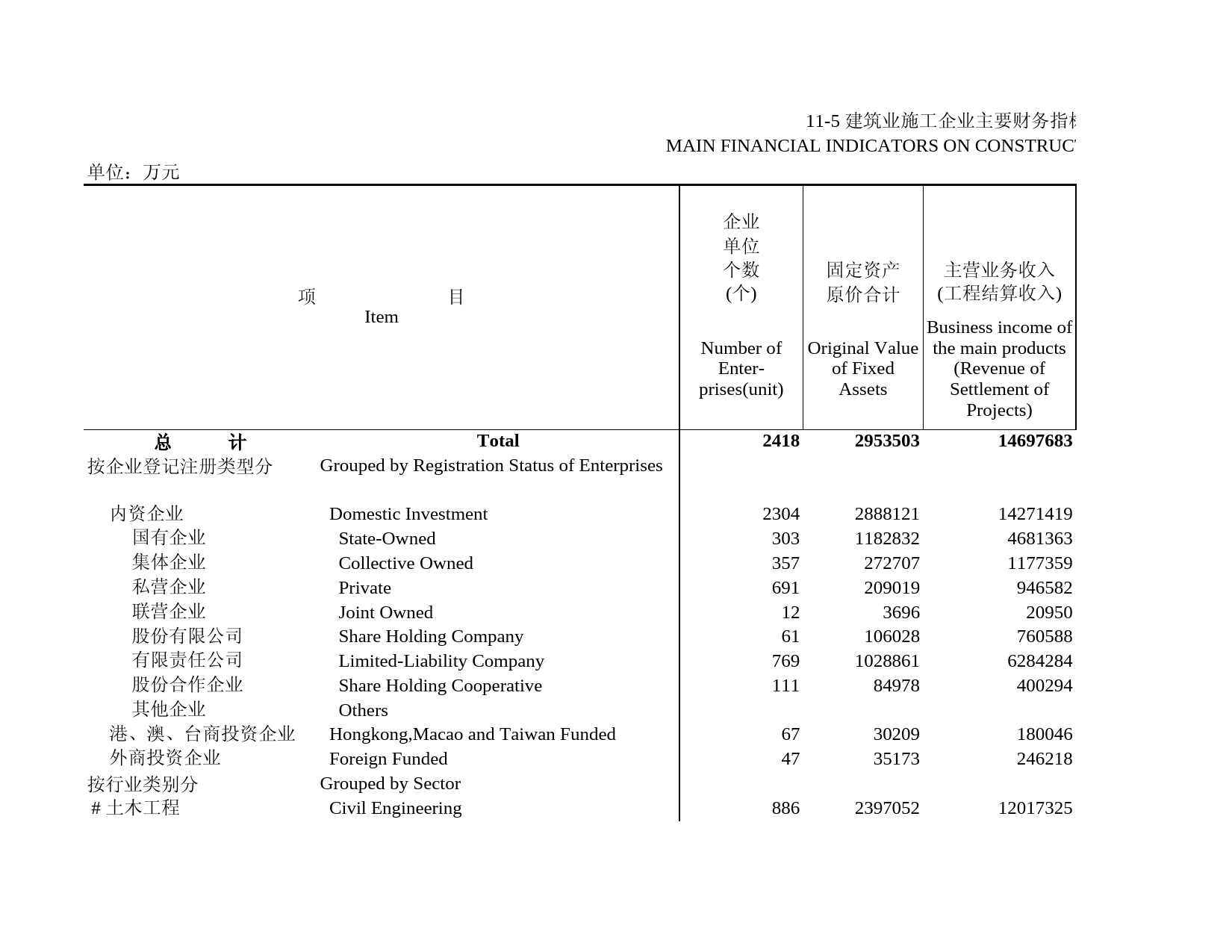 北京统计年鉴2005_ 11-5