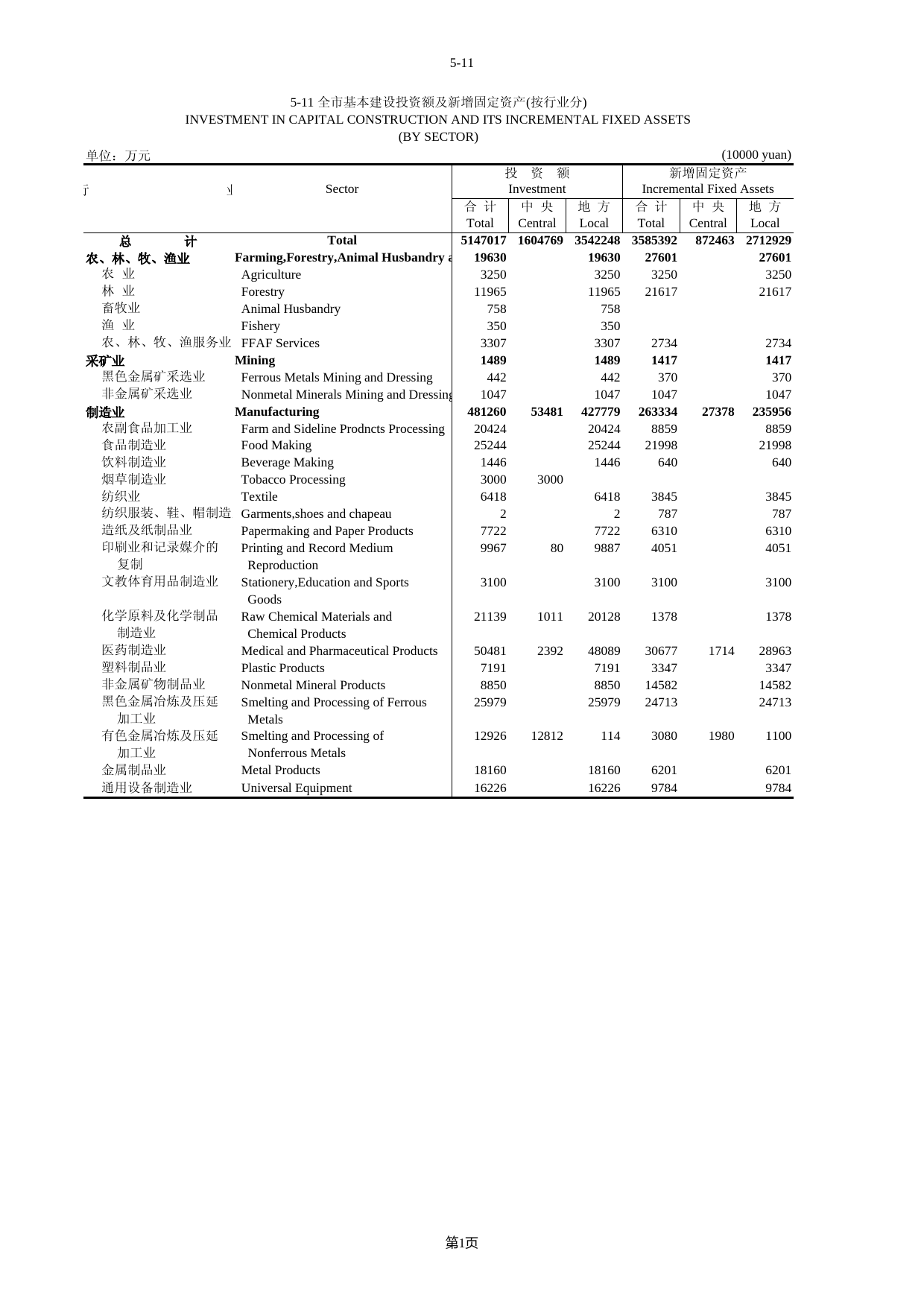 北京统计年鉴2004_ 5-11_第1页