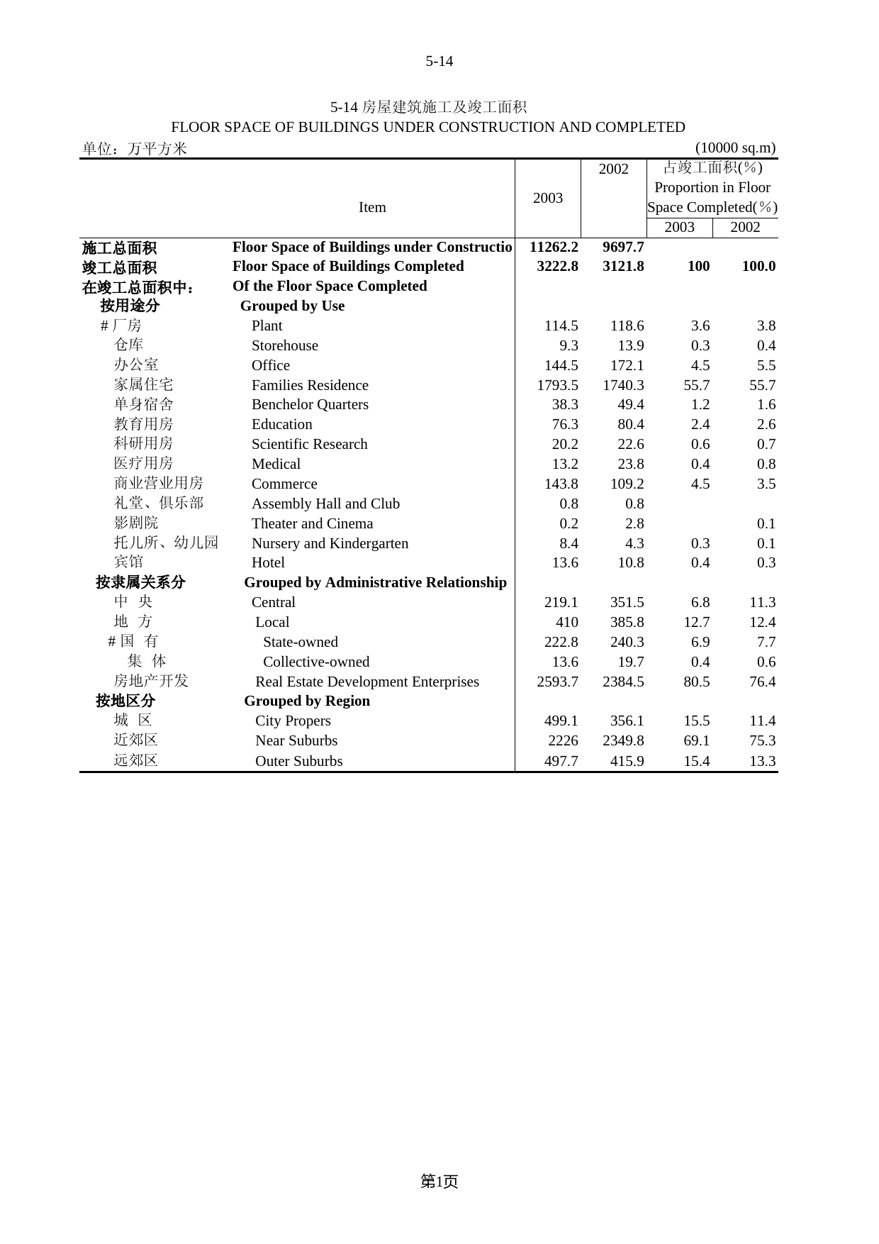 北京统计年鉴2004_ 5-14