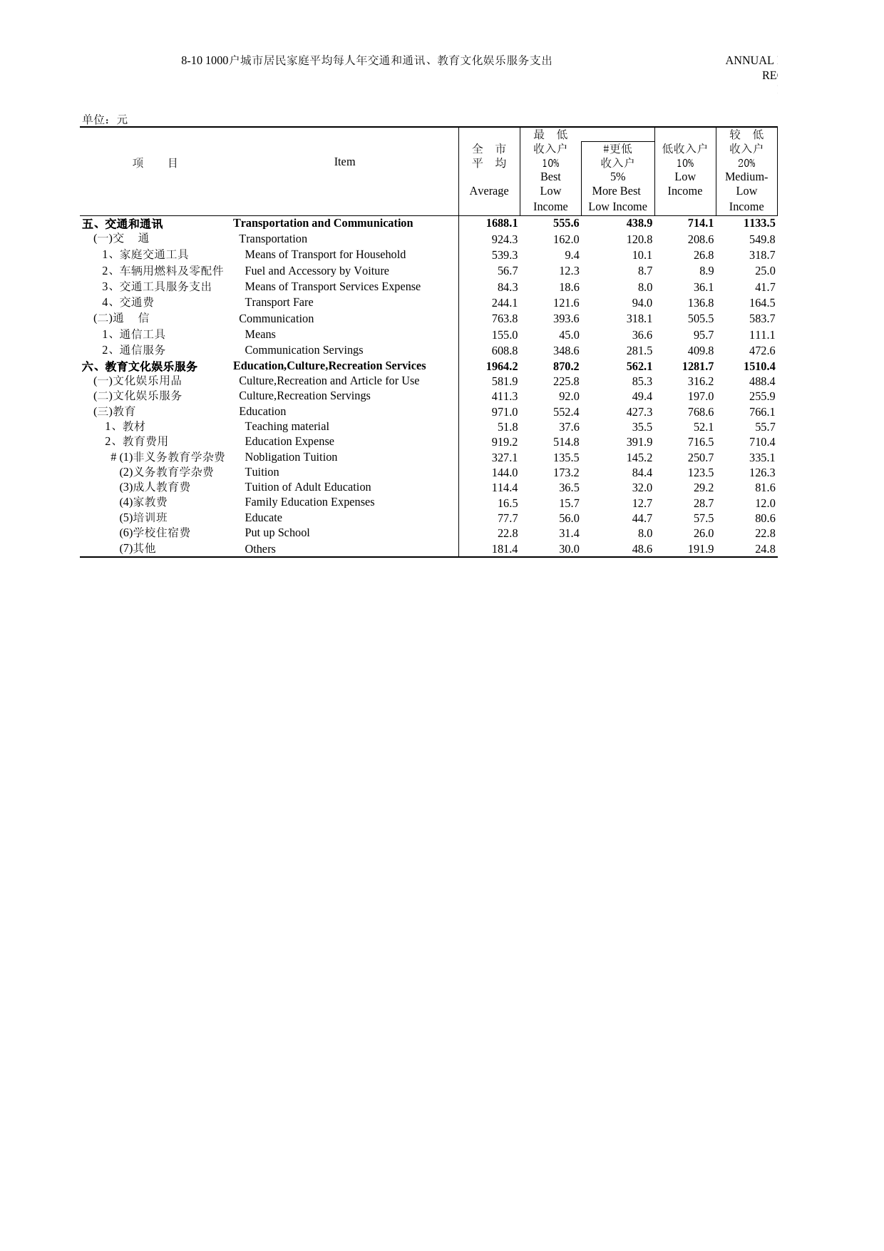 北京统计年鉴2004_ 8-10_第1页