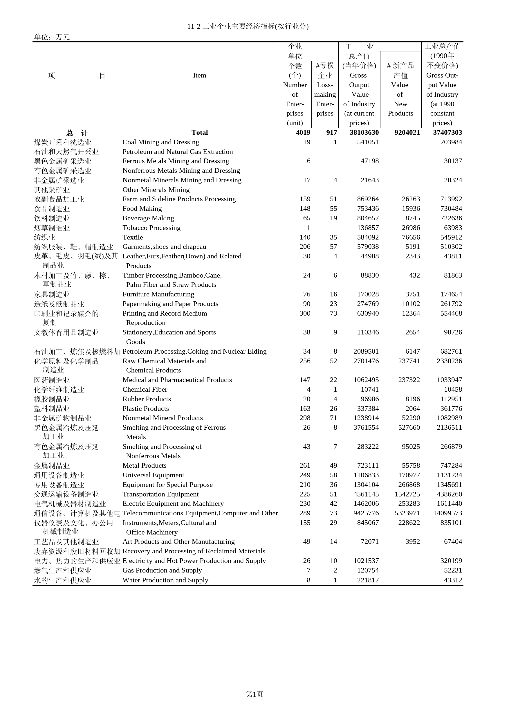 北京统计年鉴2004_ 11-2