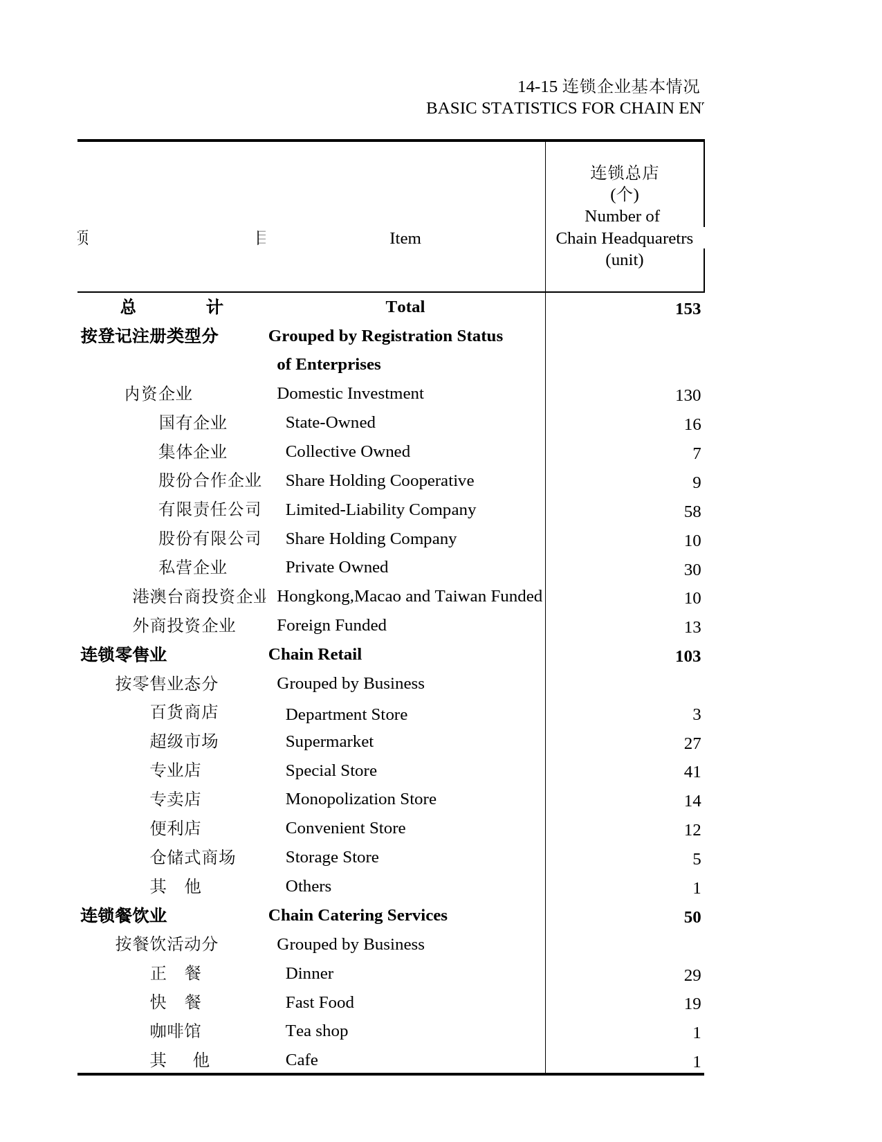 北京统计年鉴2004_ 14-15_第1页