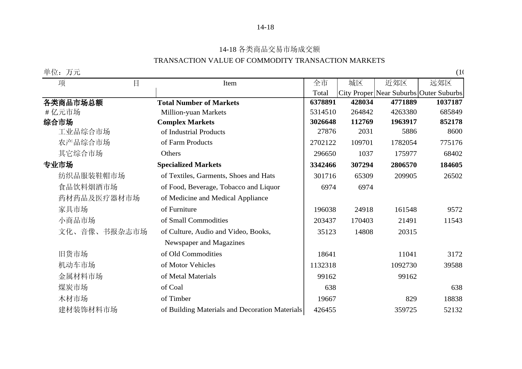 北京统计年鉴2004_ 14-18