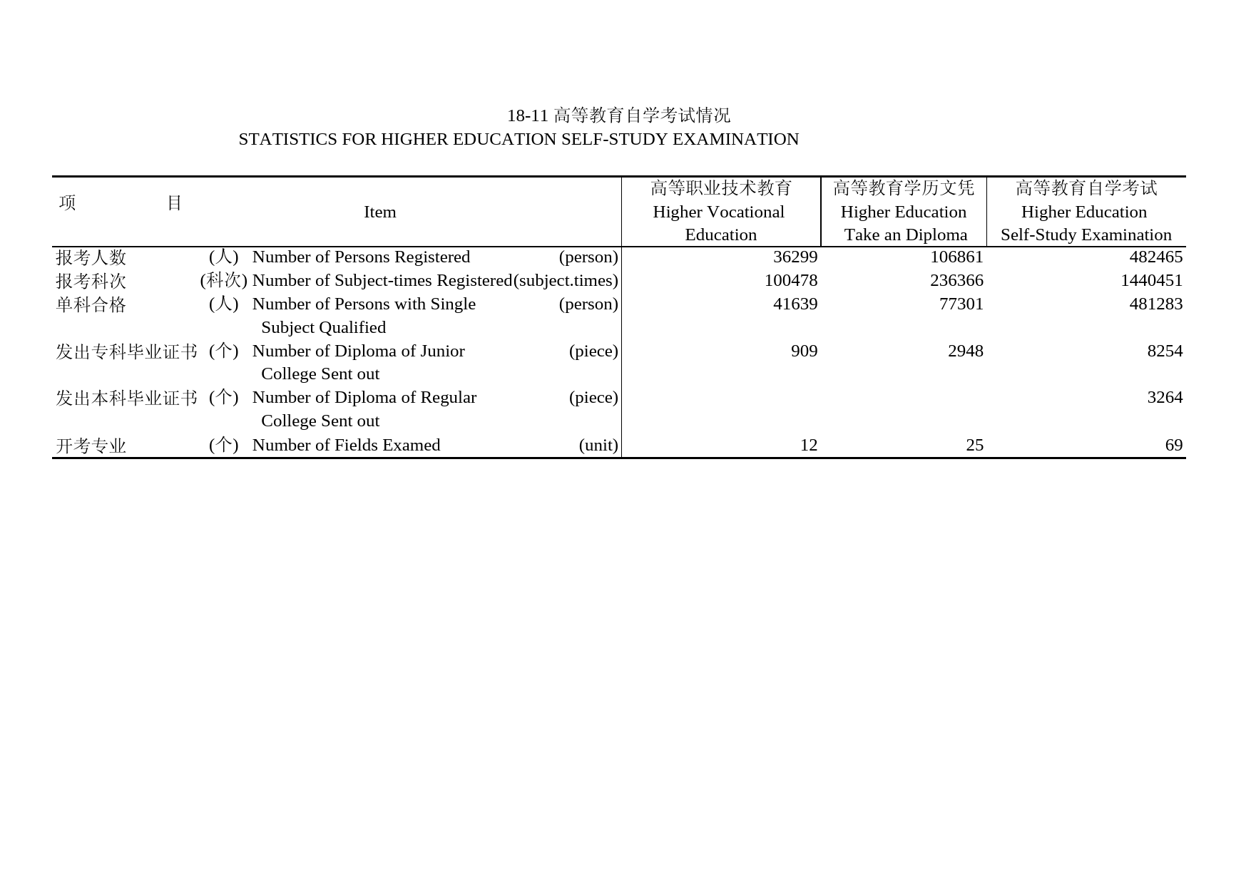 北京统计年鉴2004_ 18-11