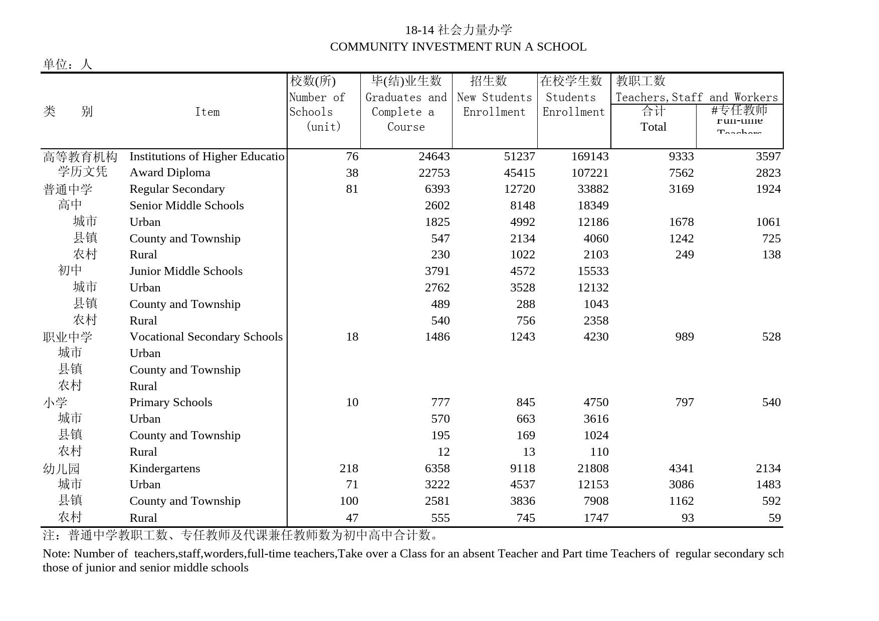 北京统计年鉴2004_ 18-14