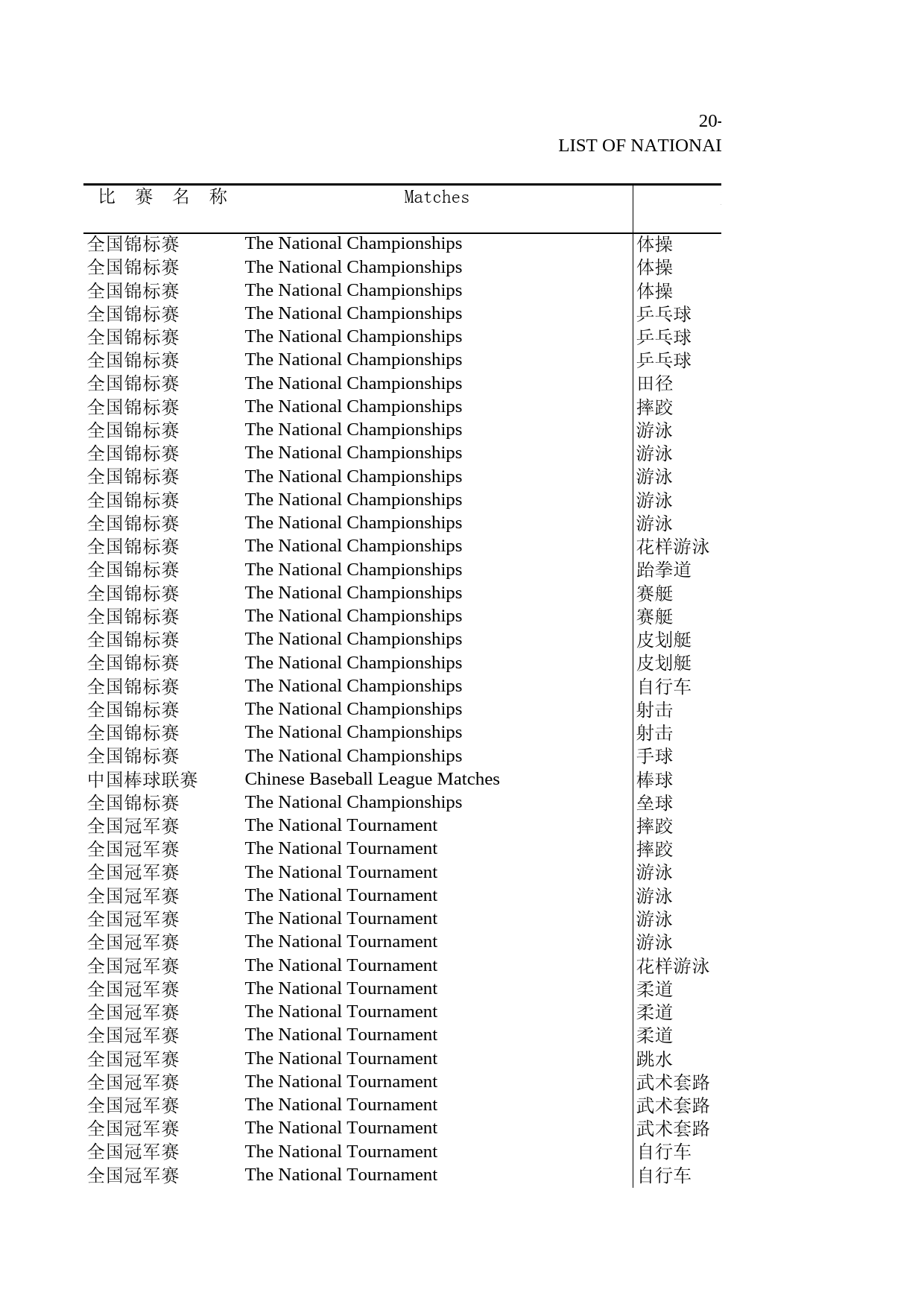 北京统计年鉴2004_ 20-15_第1页