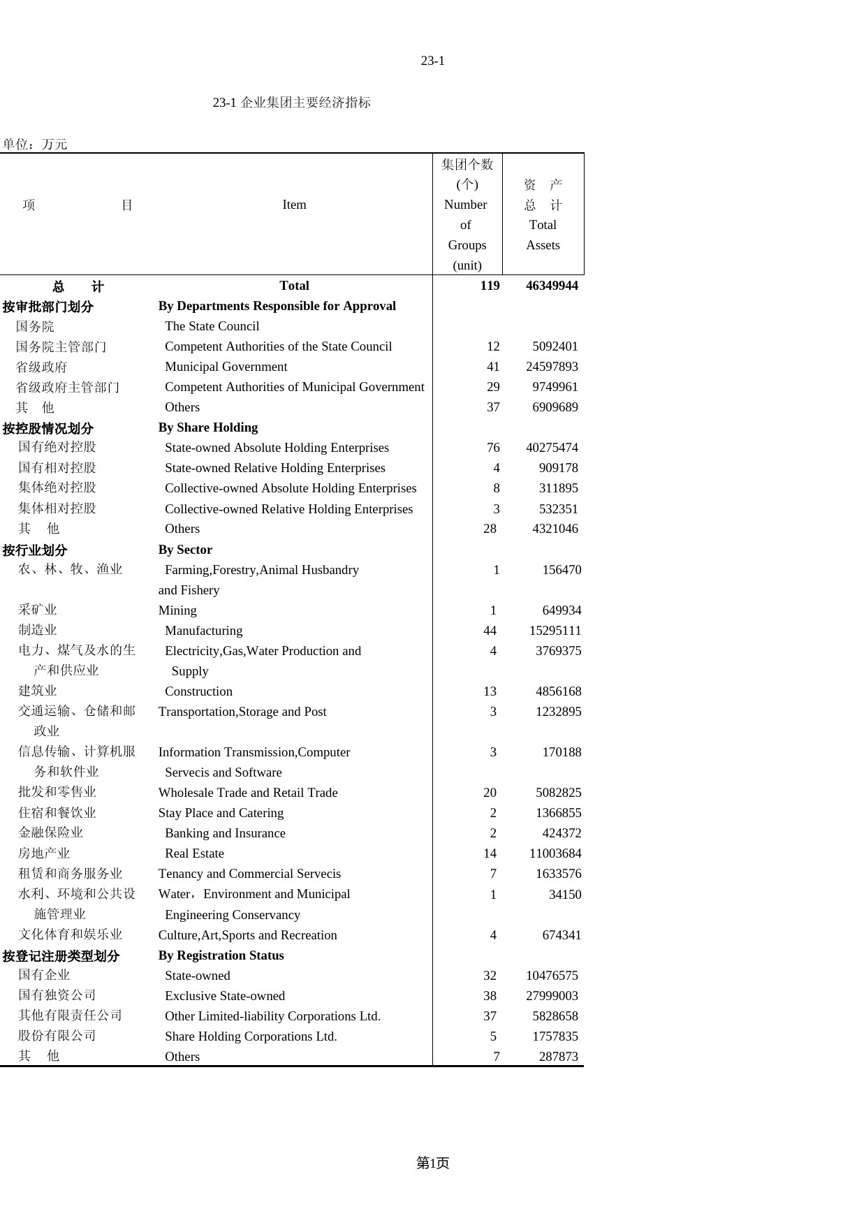 北京统计年鉴2004_ 23-1