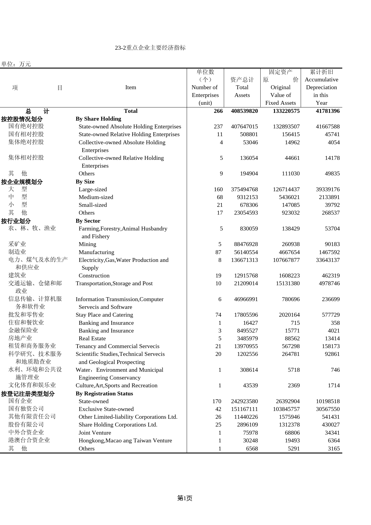 北京统计年鉴2004_ 23-2