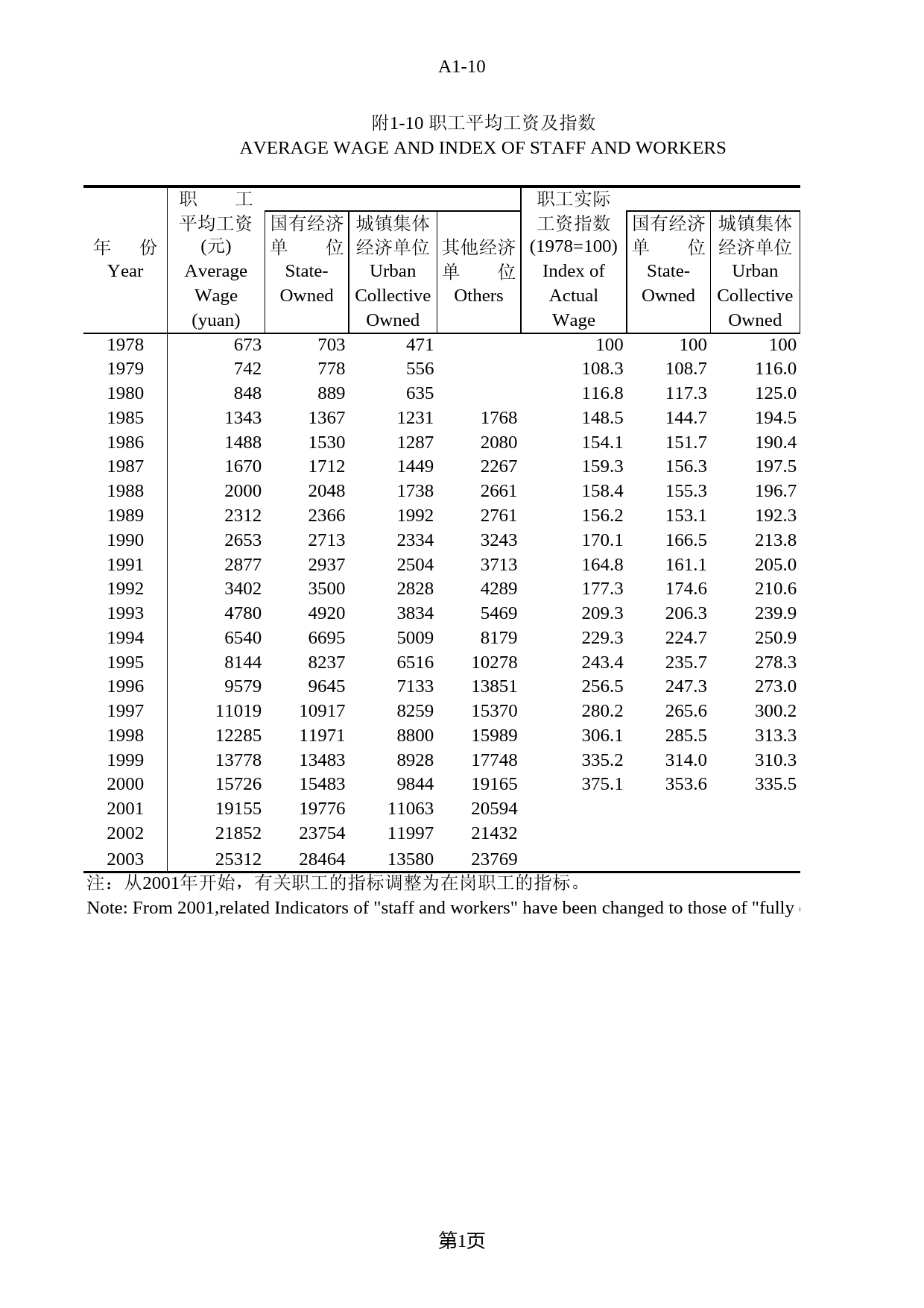 北京统计年鉴2004_ A1-10