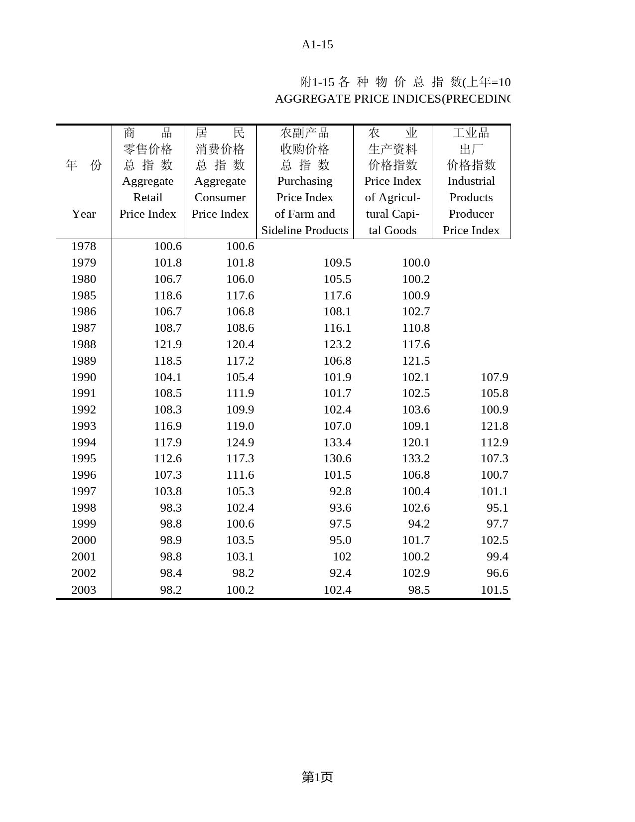 北京统计年鉴2004_ A1-15