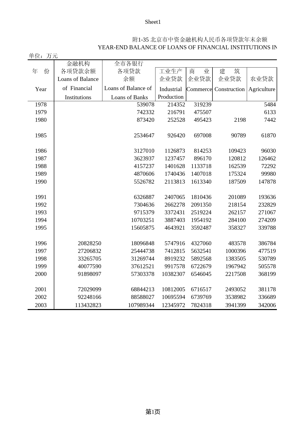 北京统计年鉴2004_ A1-35