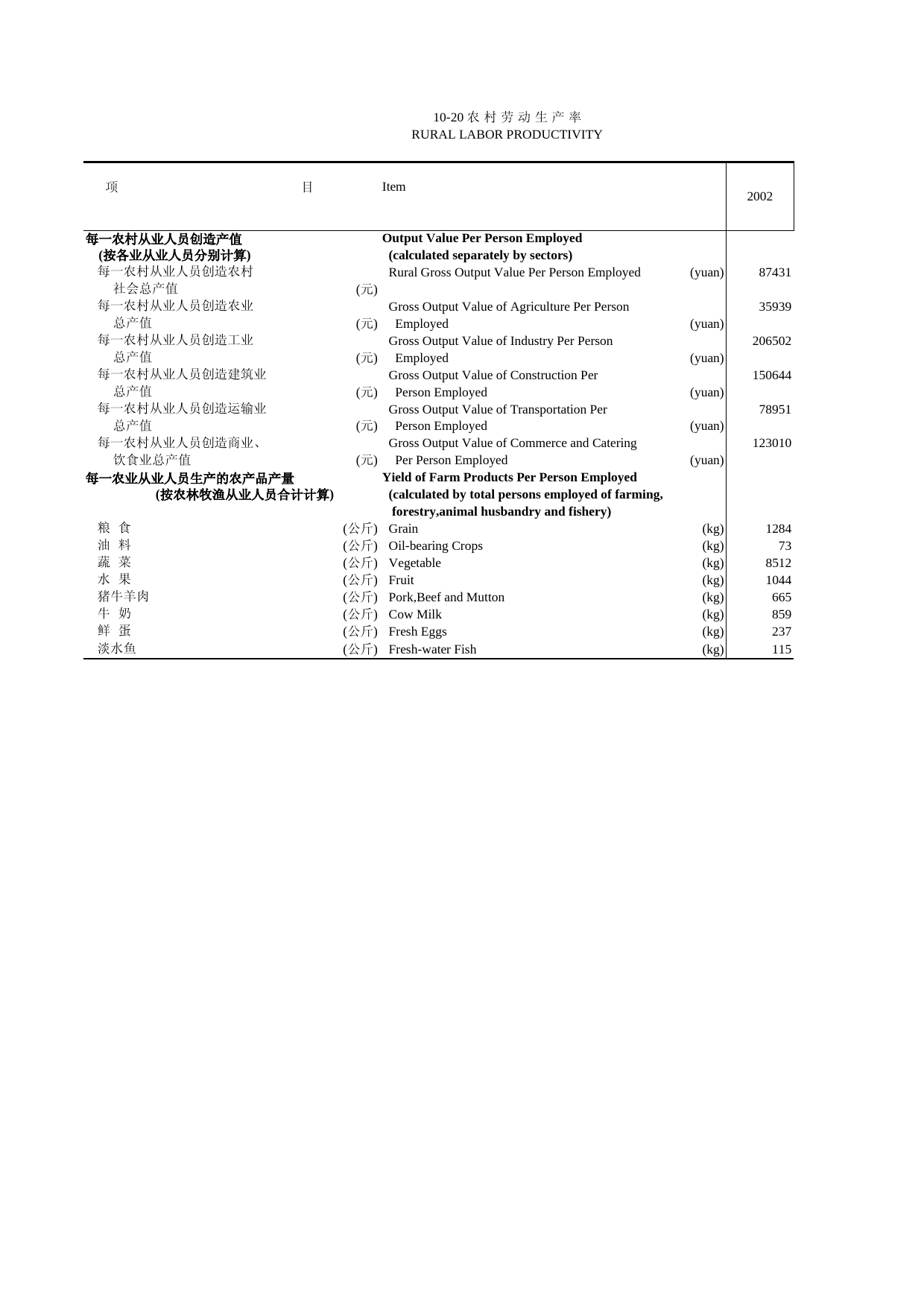 北京统计年鉴2003_ 10-20