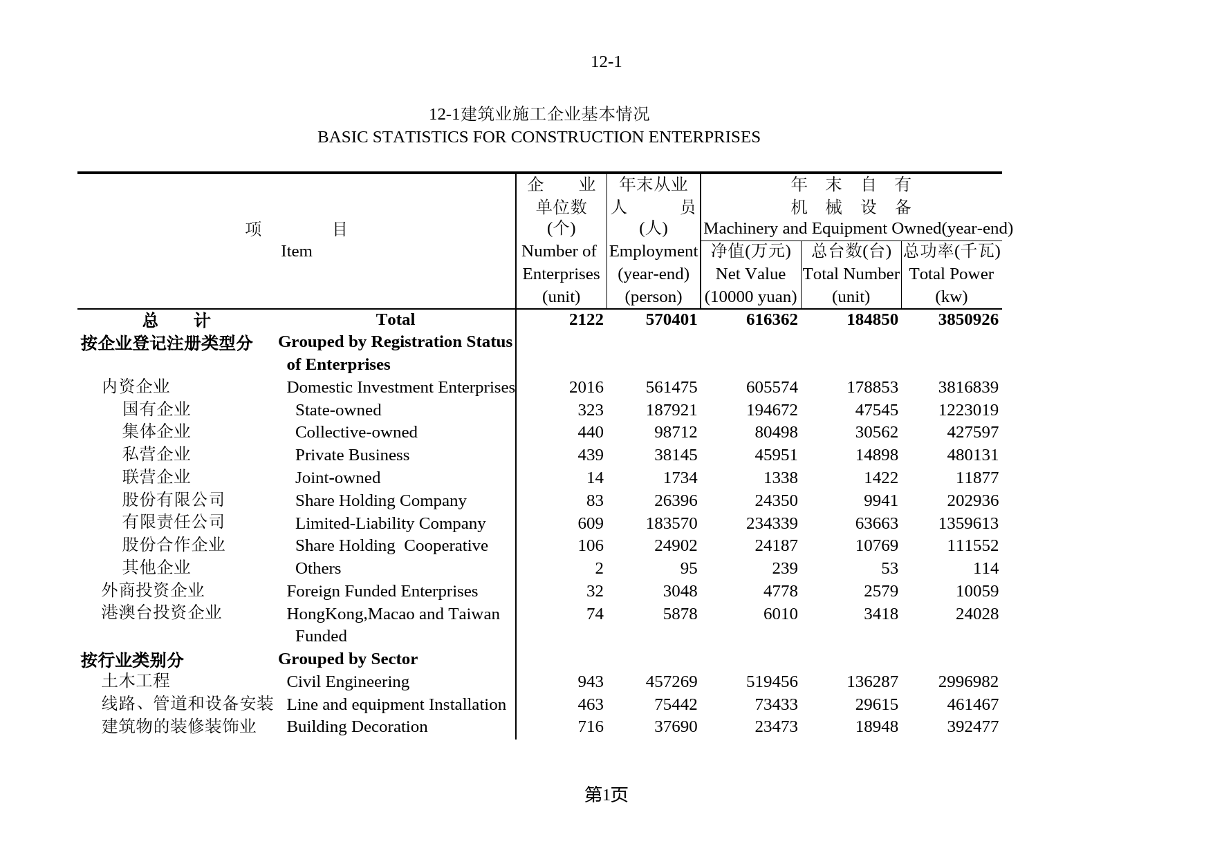 北京统计年鉴2003_ 12-1_第1页